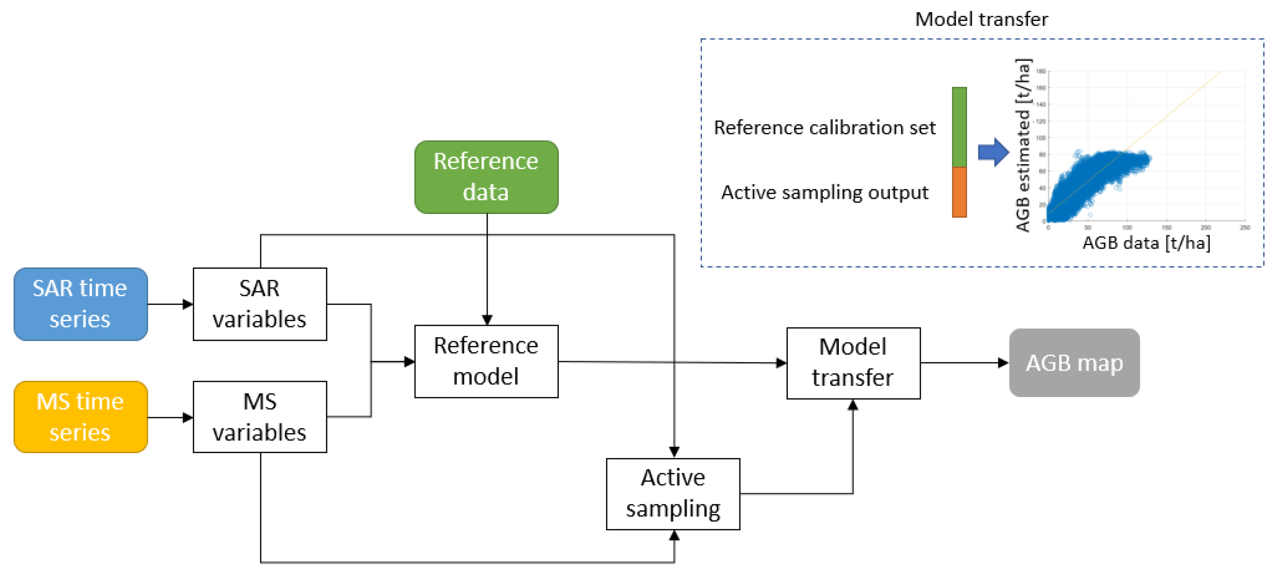 Remotesensing 15 05138 g002
