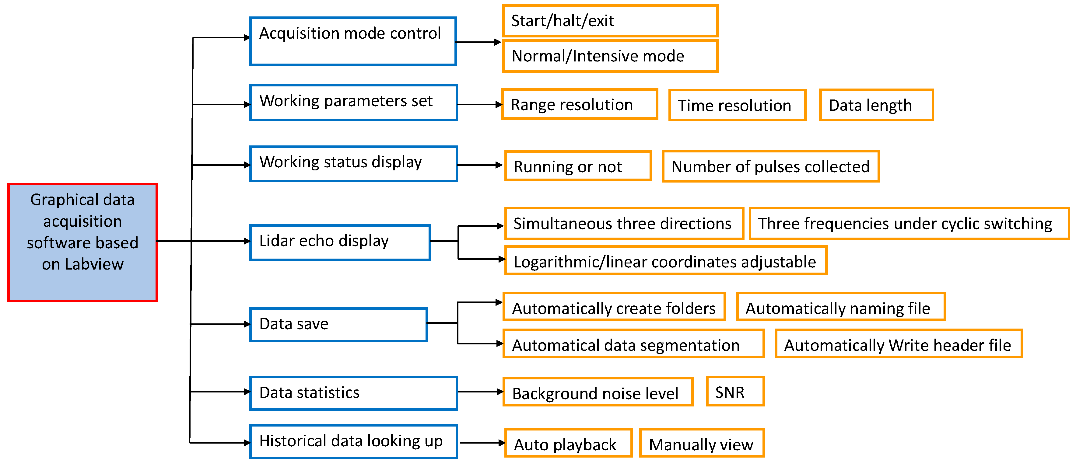 Remotesensing 15 05140 g002