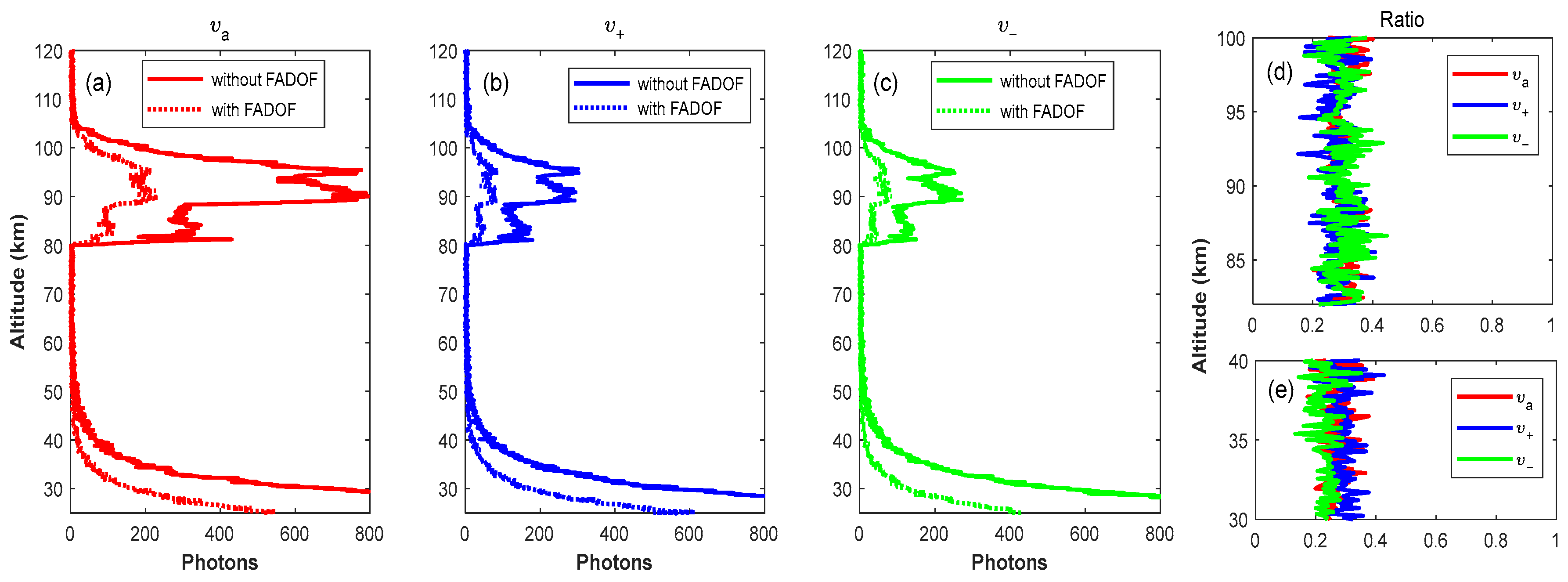 Remotesensing 15 05140 g007