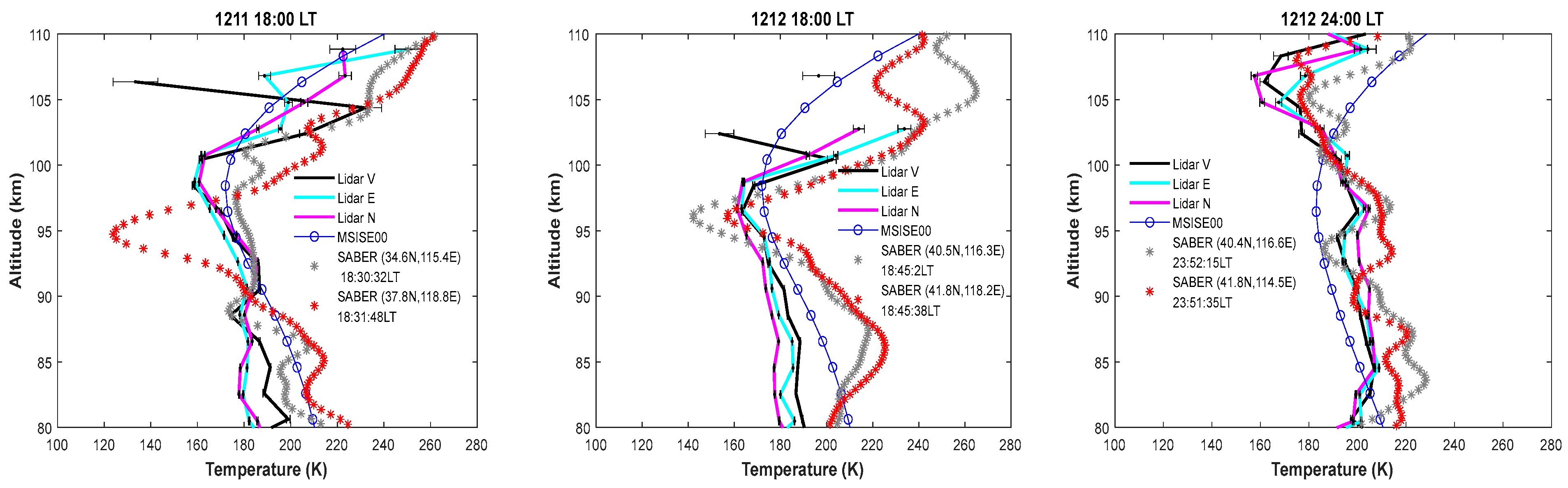 Remotesensing 15 05140 g010