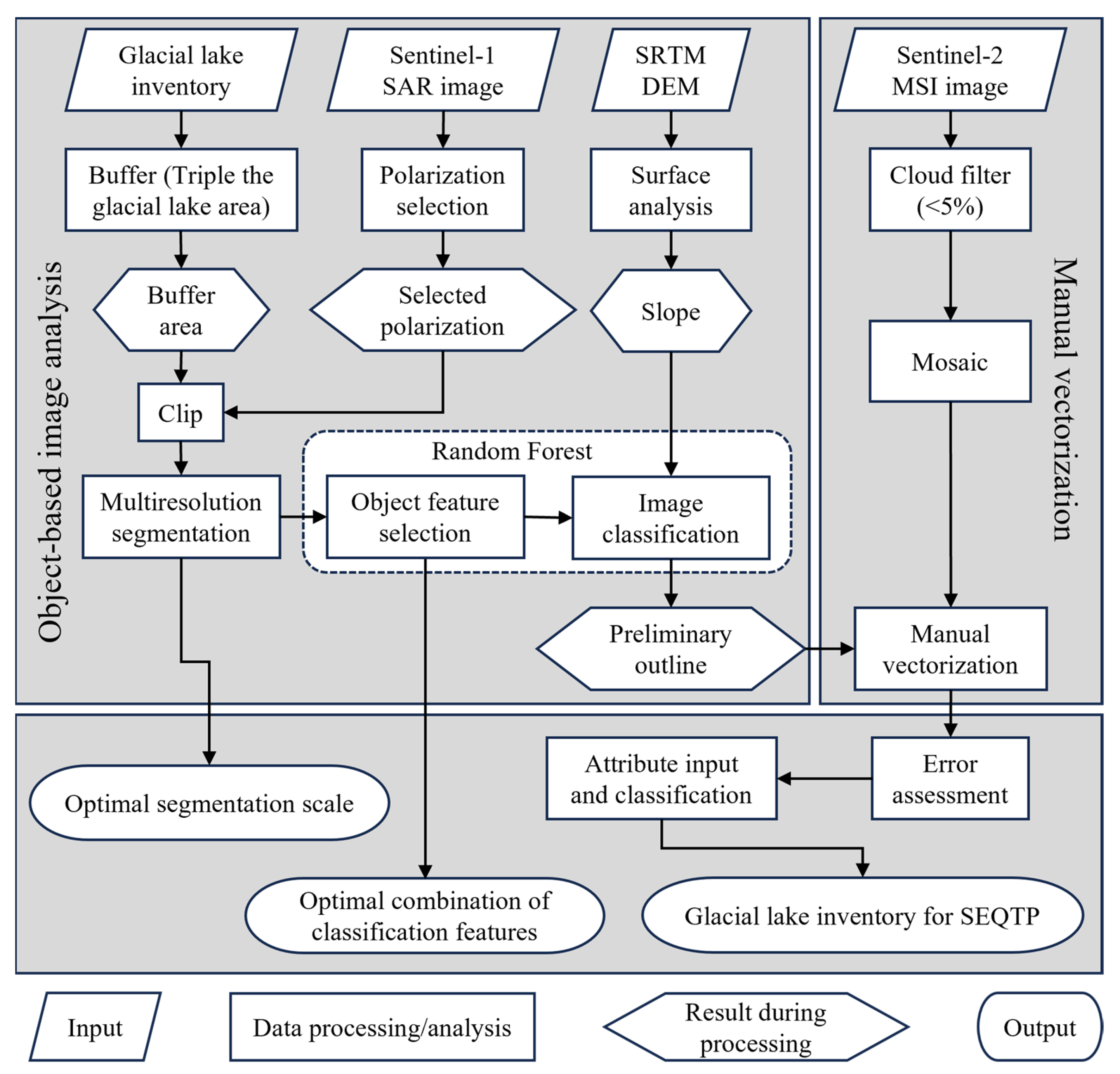 Remotesensing 15 05142 g002