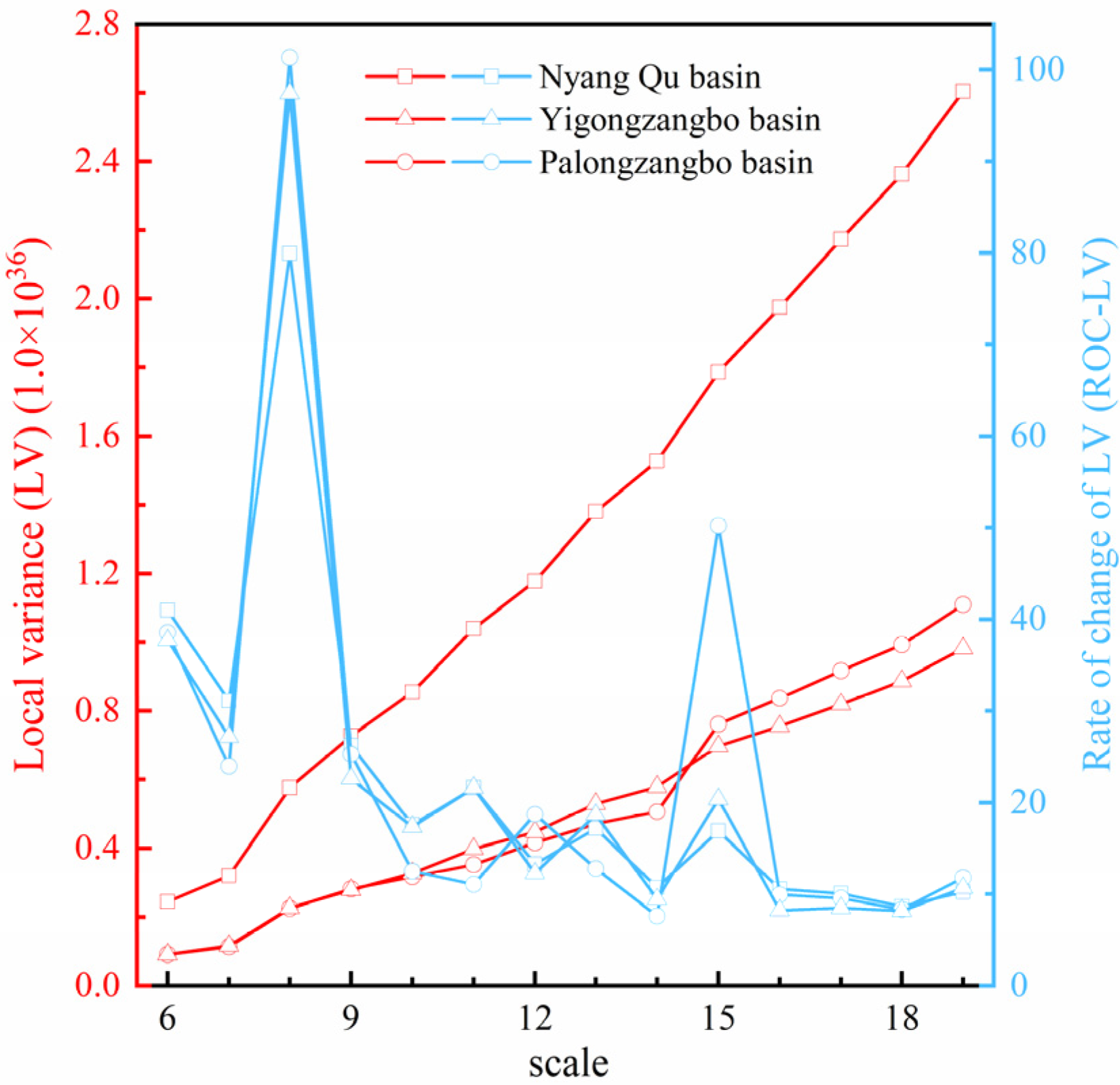 Remotesensing 15 05142 g005