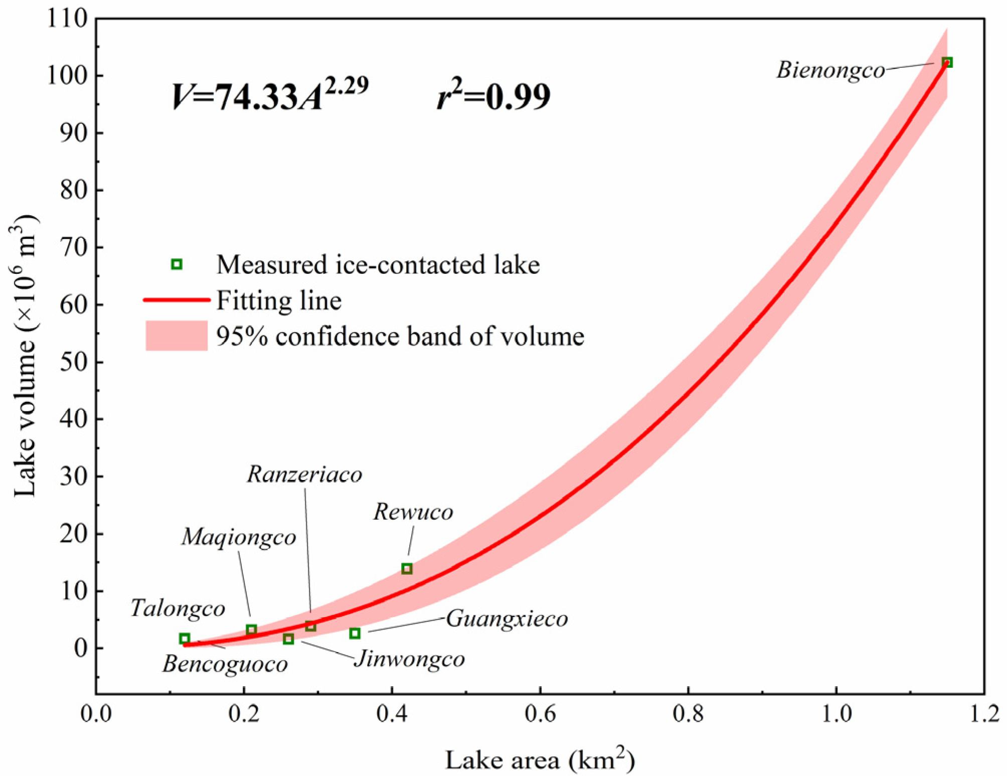 Remotesensing 15 05142 g010