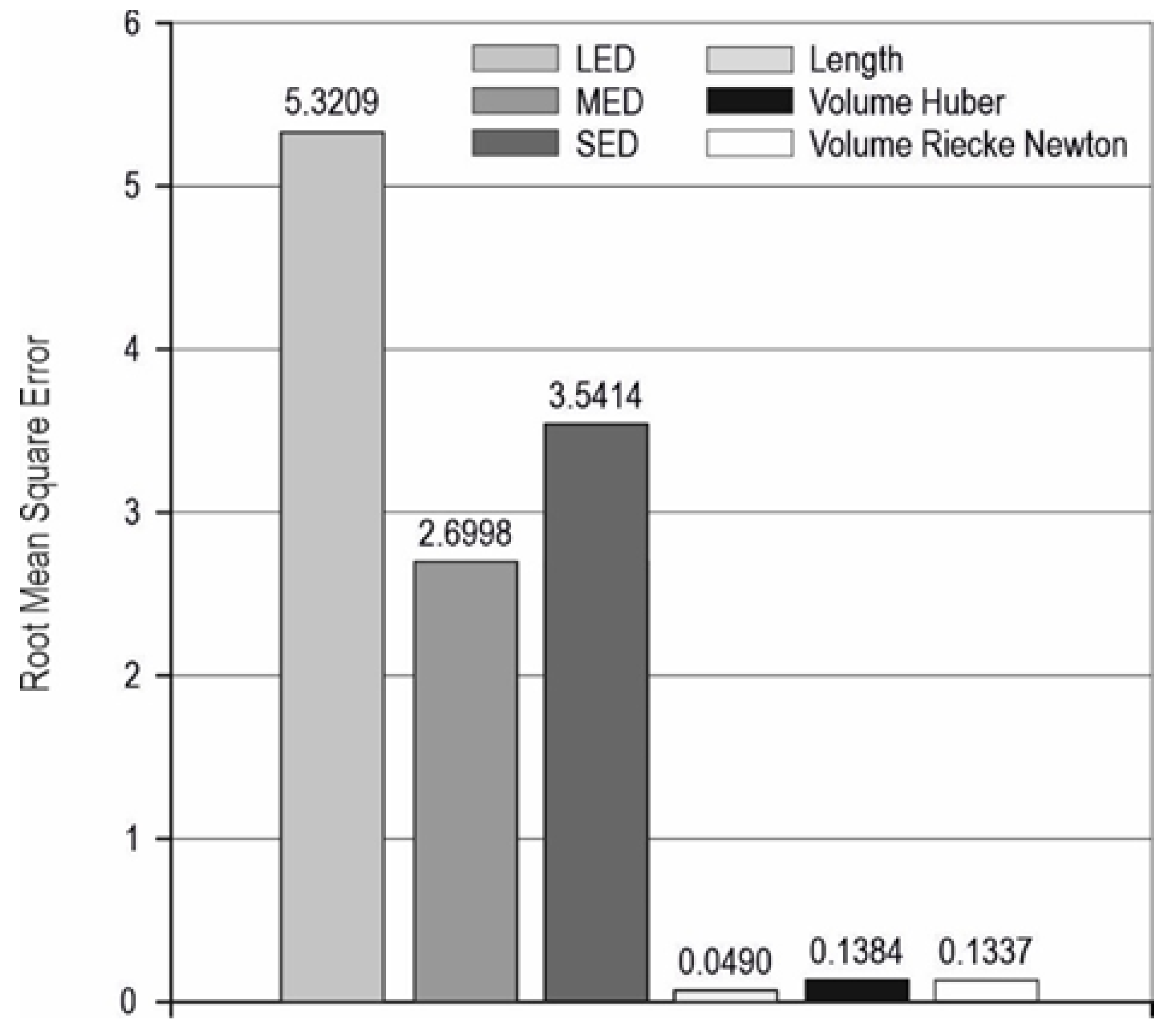 Remotesensing 15 05143 g005