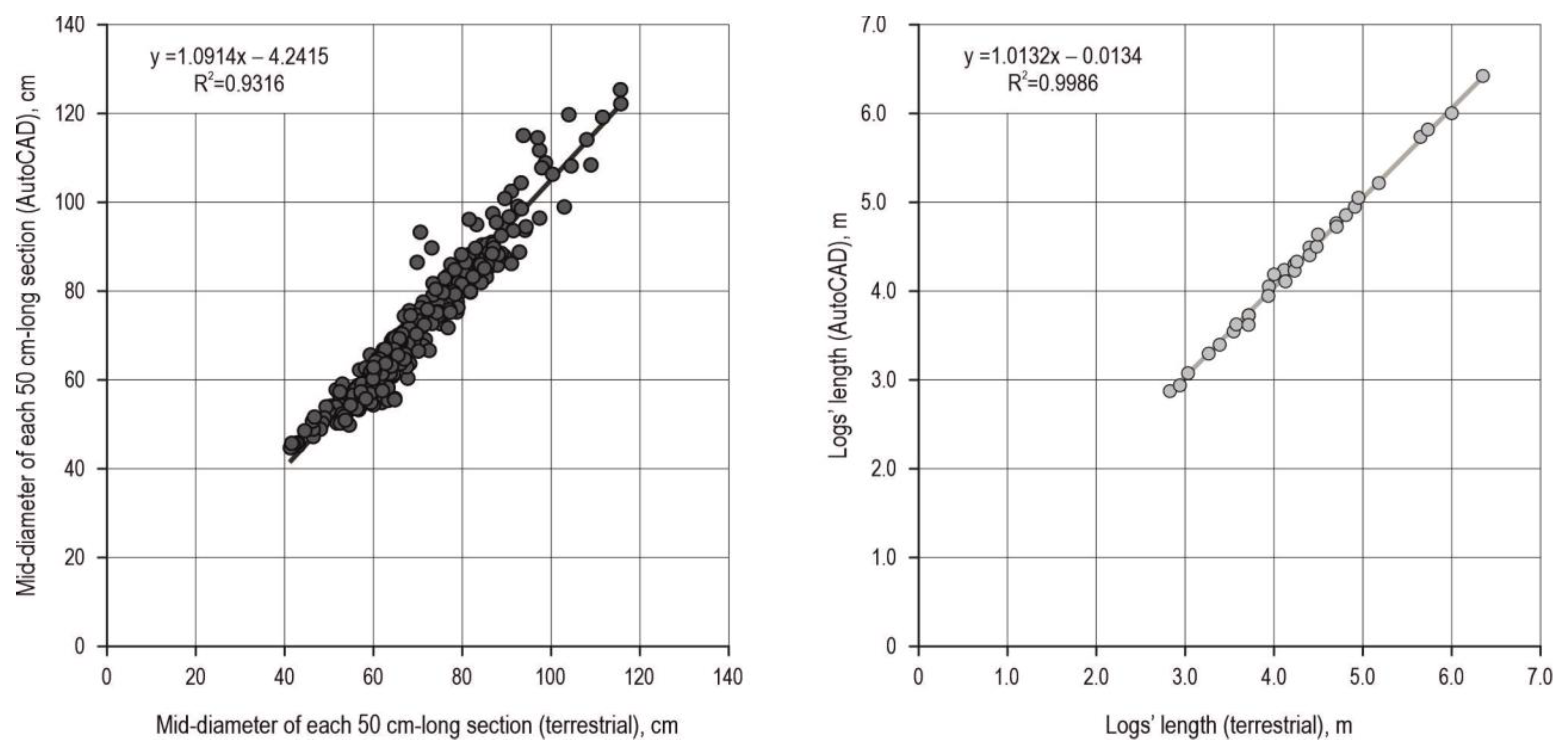 Remotesensing 15 05143 g008