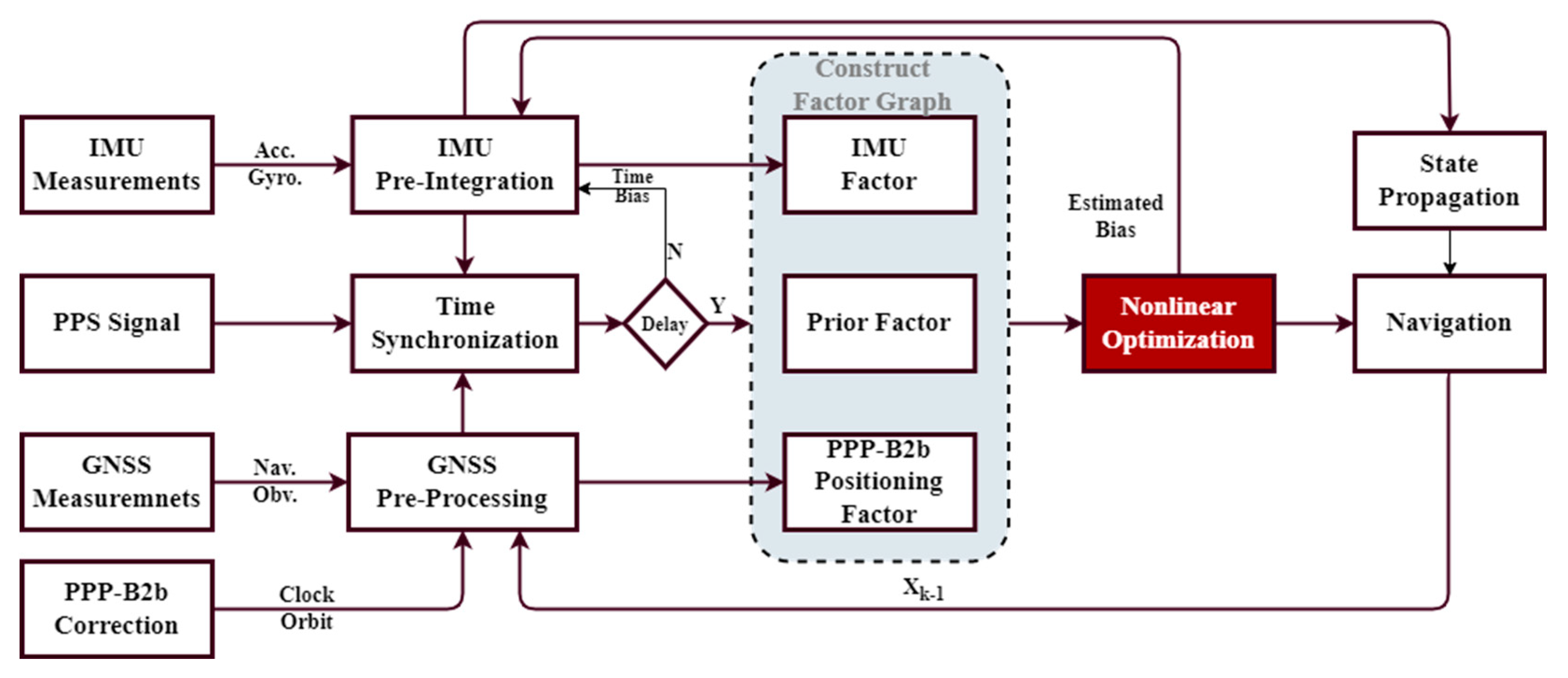 Remotesensing 15 05144 g002