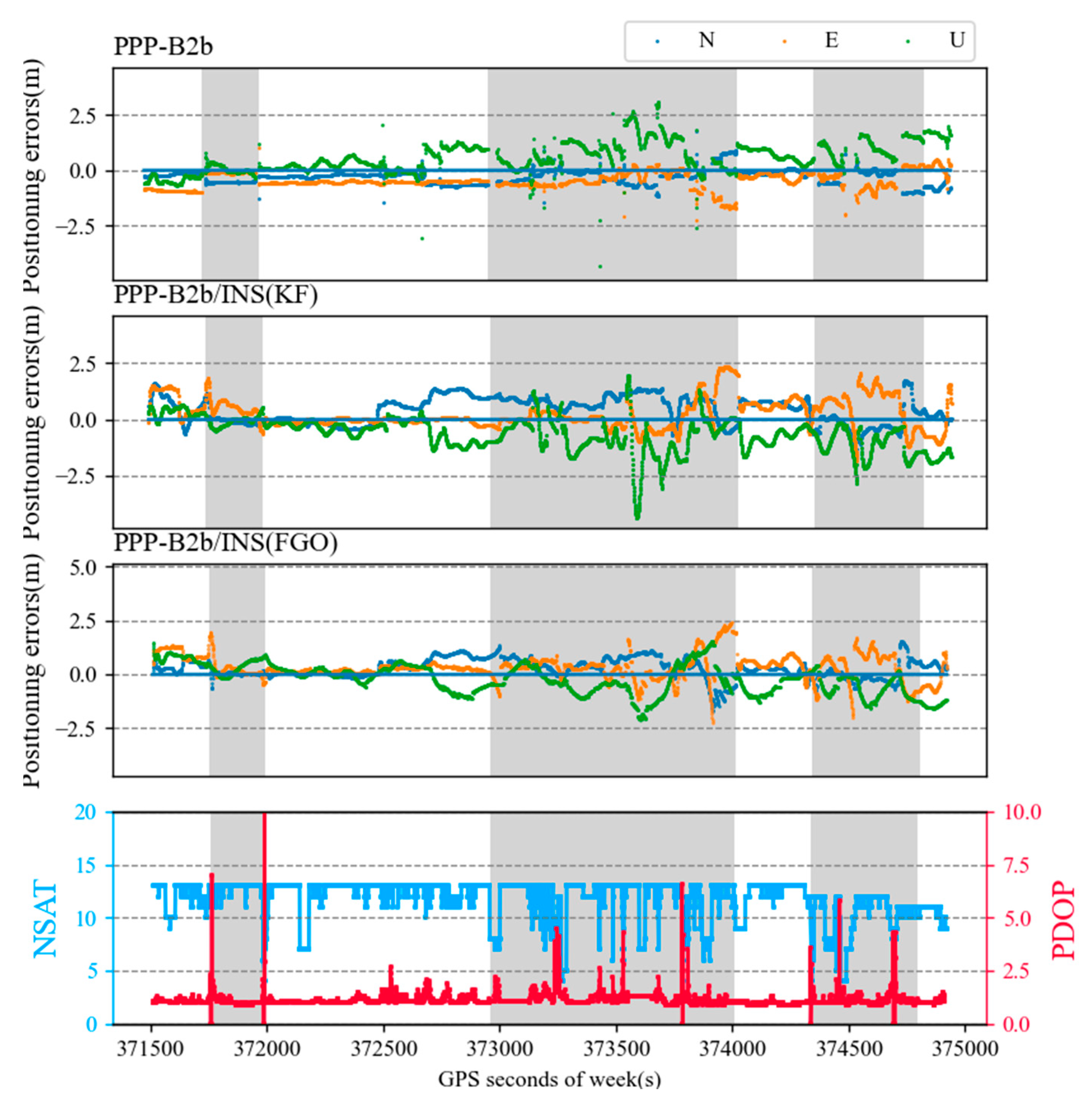 Remotesensing 15 05144 g005