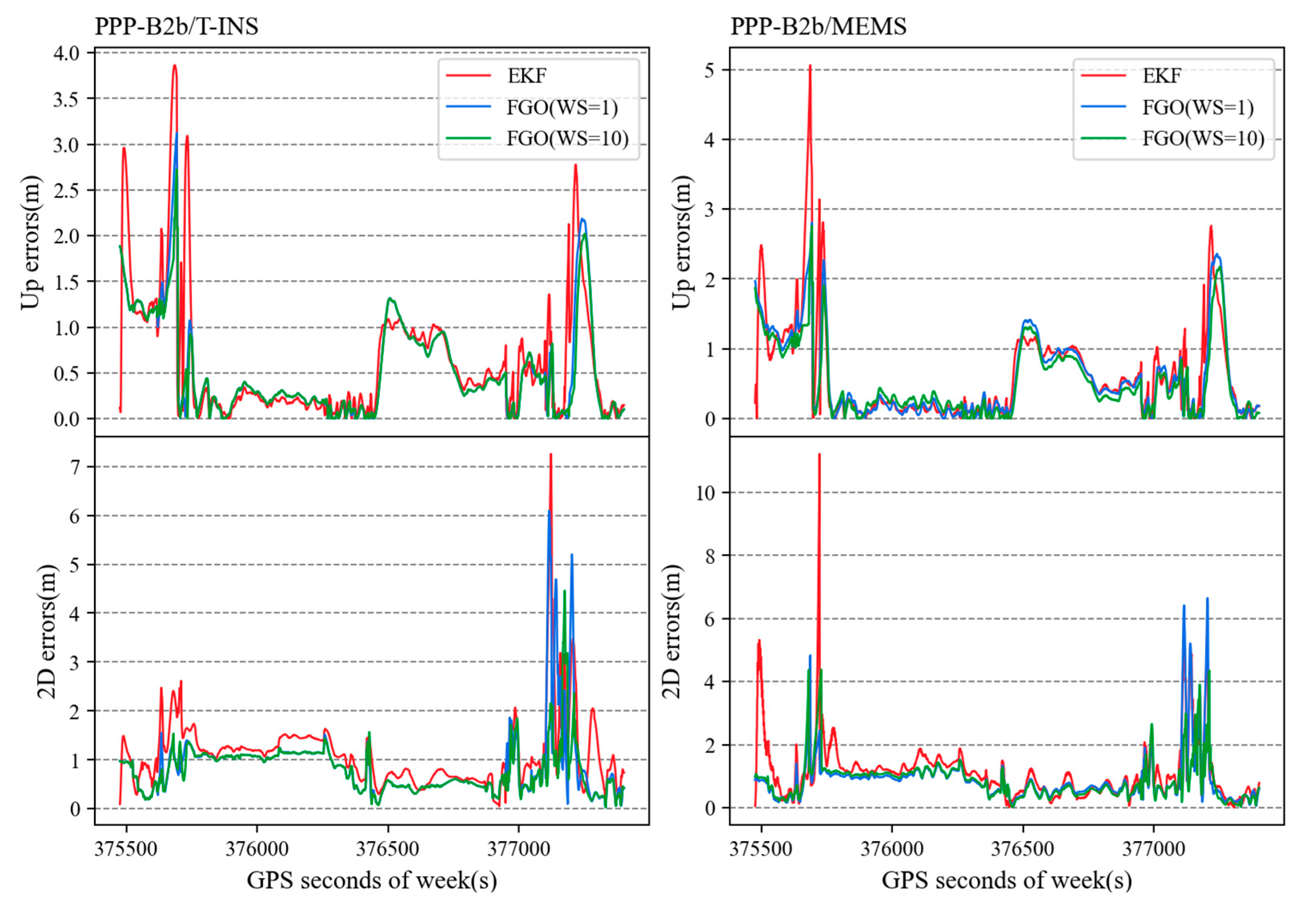 Remotesensing 15 05144 g012