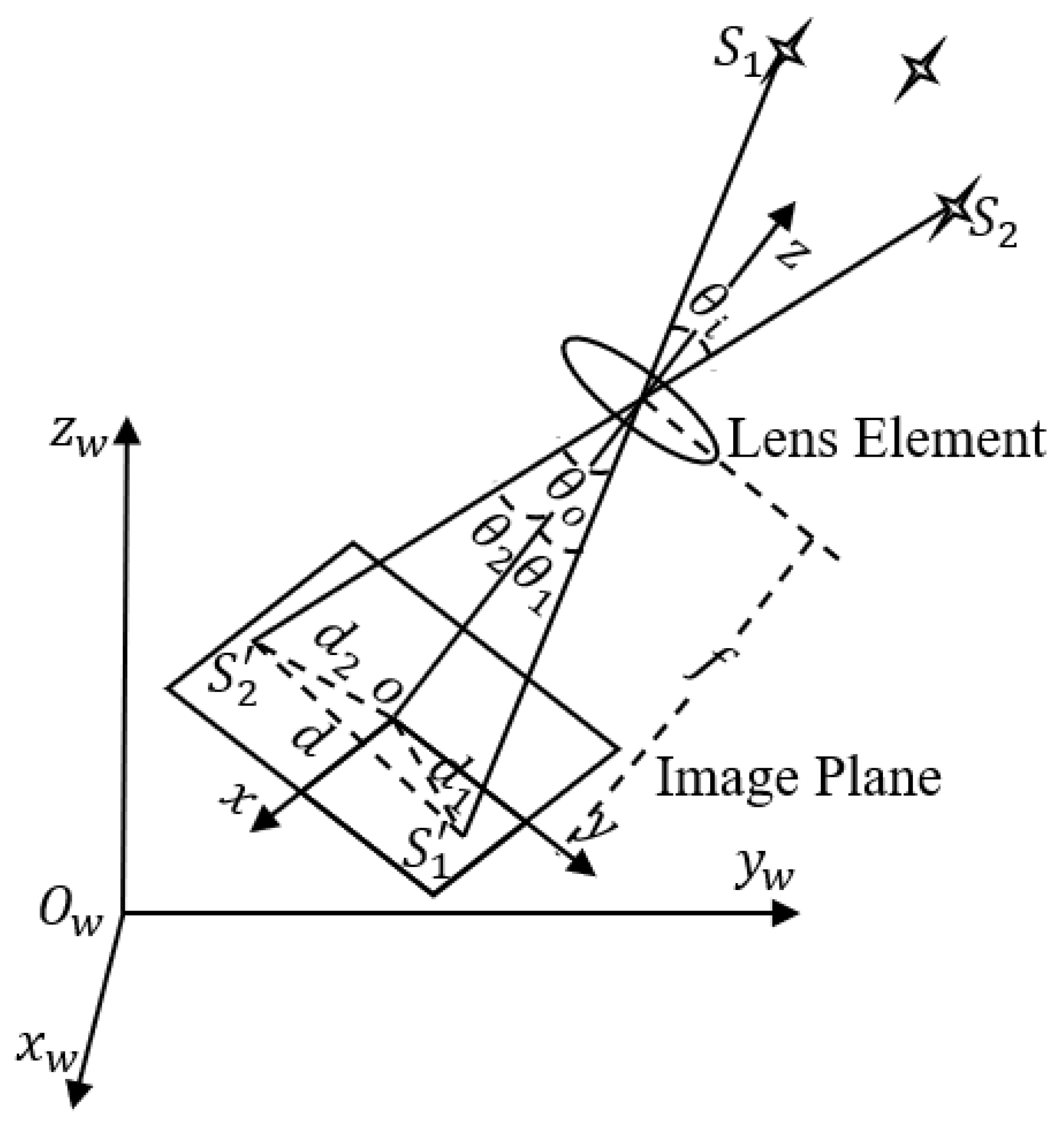 Remotesensing 15 05146 g002