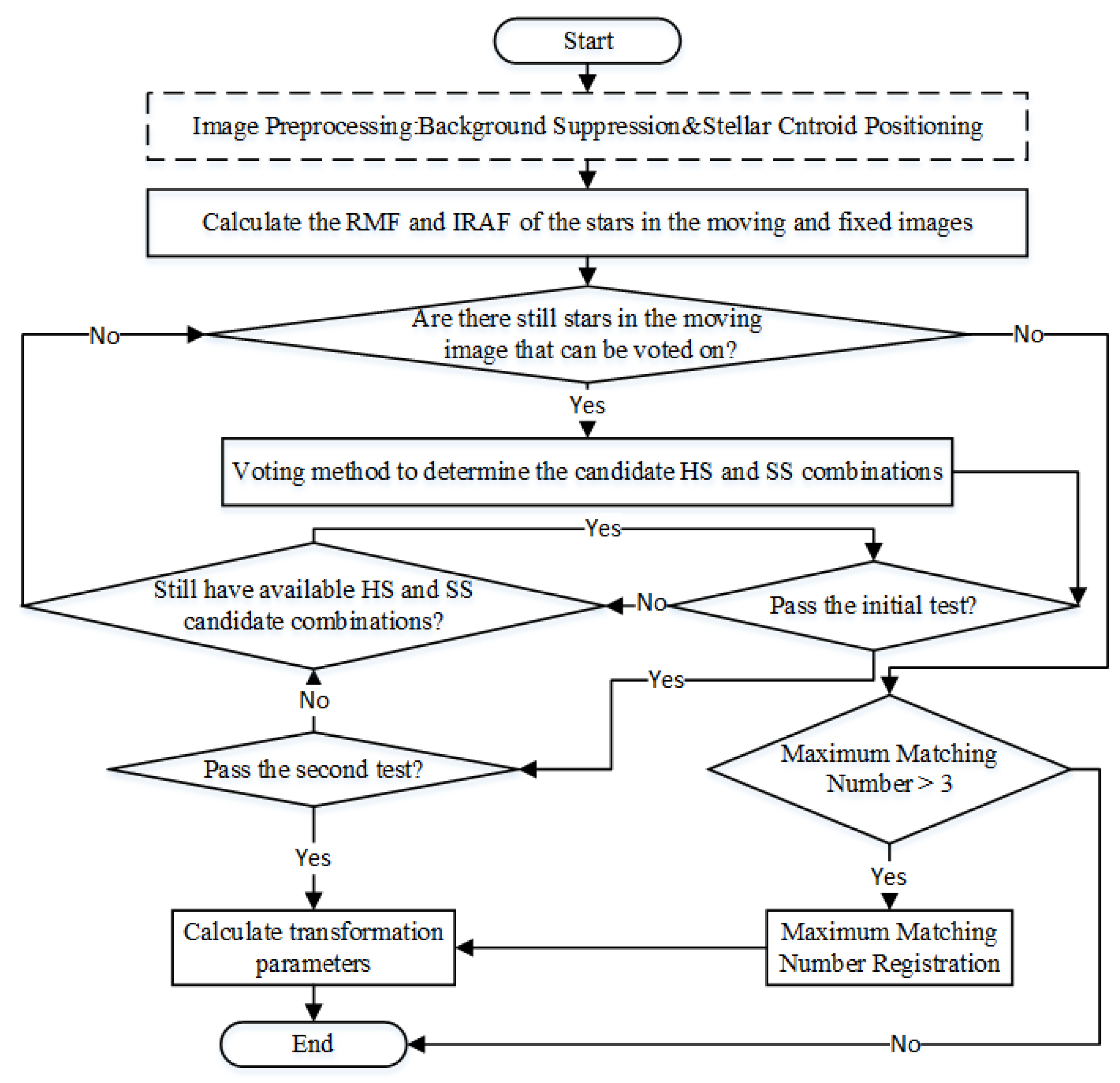 Remotesensing 15 05146 g007