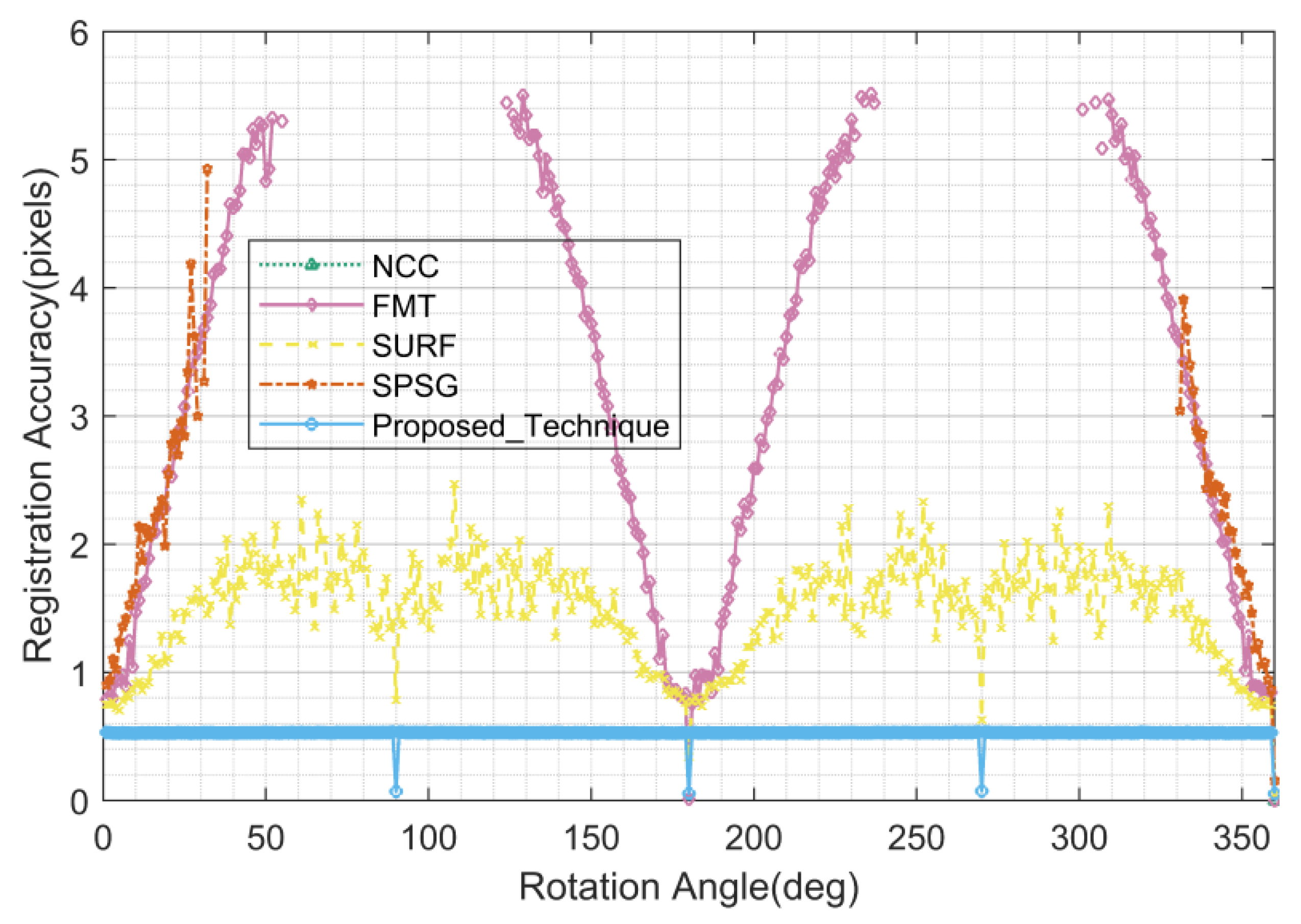 Remotesensing 15 05146 g010