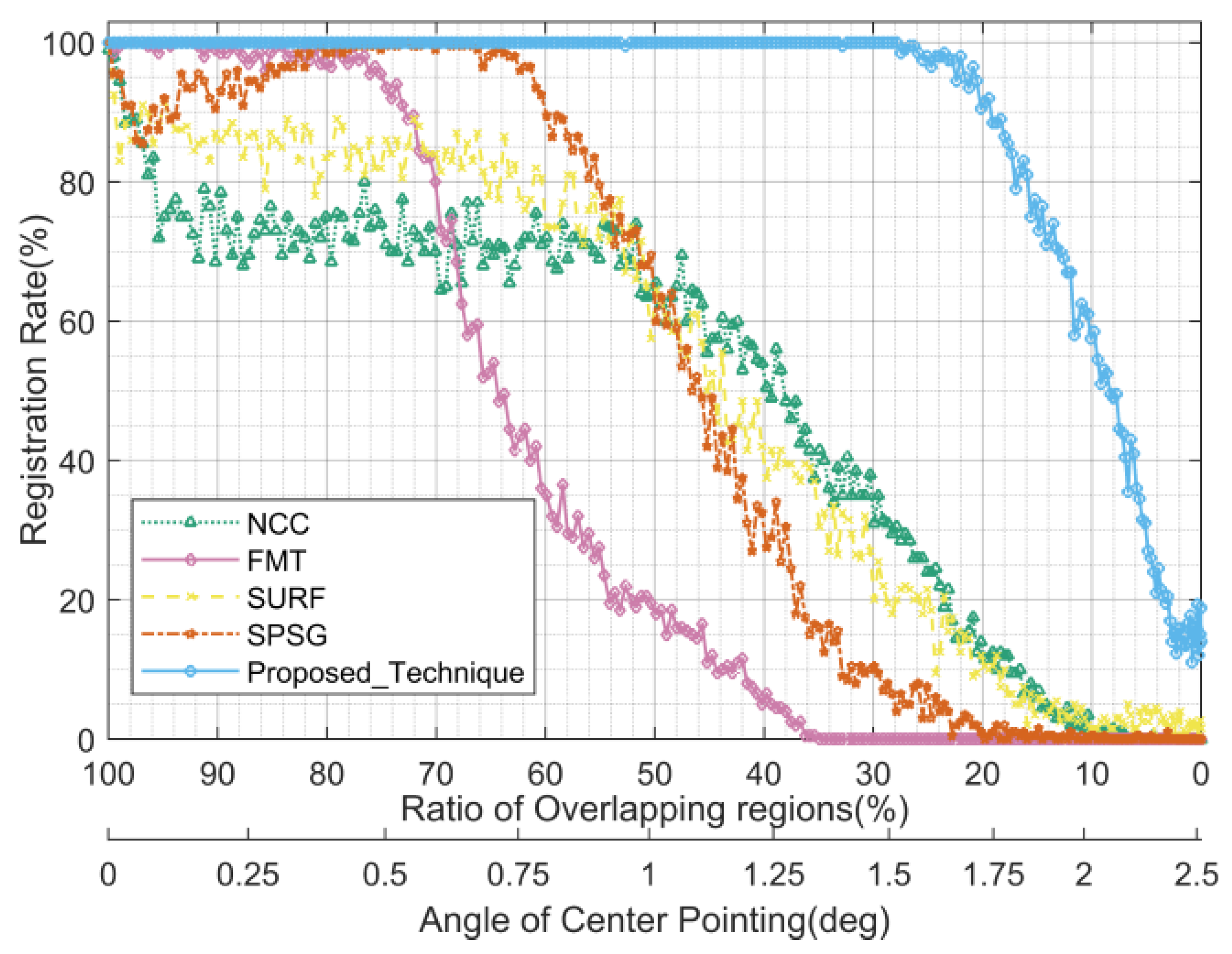 Remotesensing 15 05146 g012