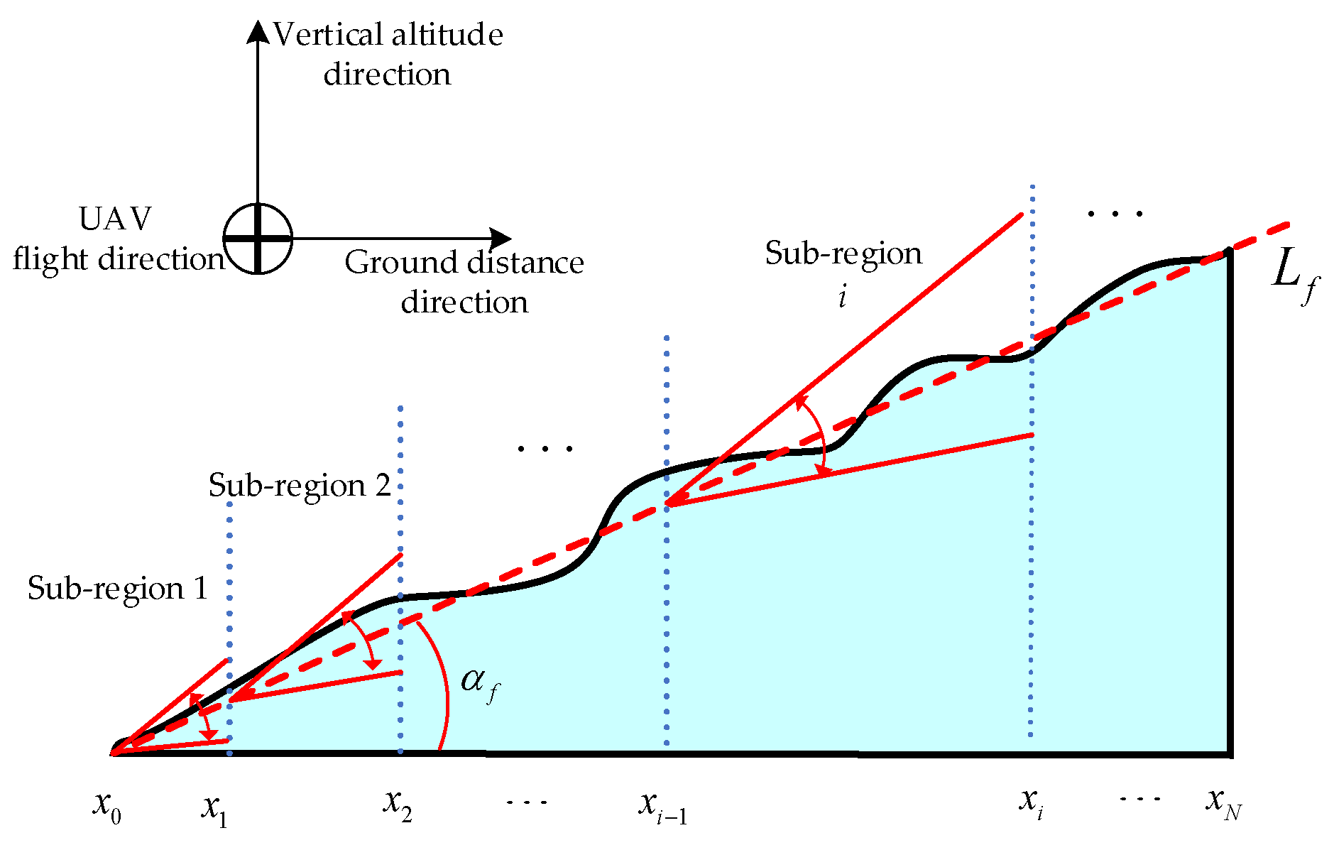 Remotesensing 15 05147 g005