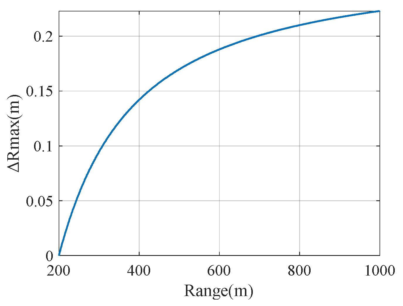 Remotesensing 15 05147 g012