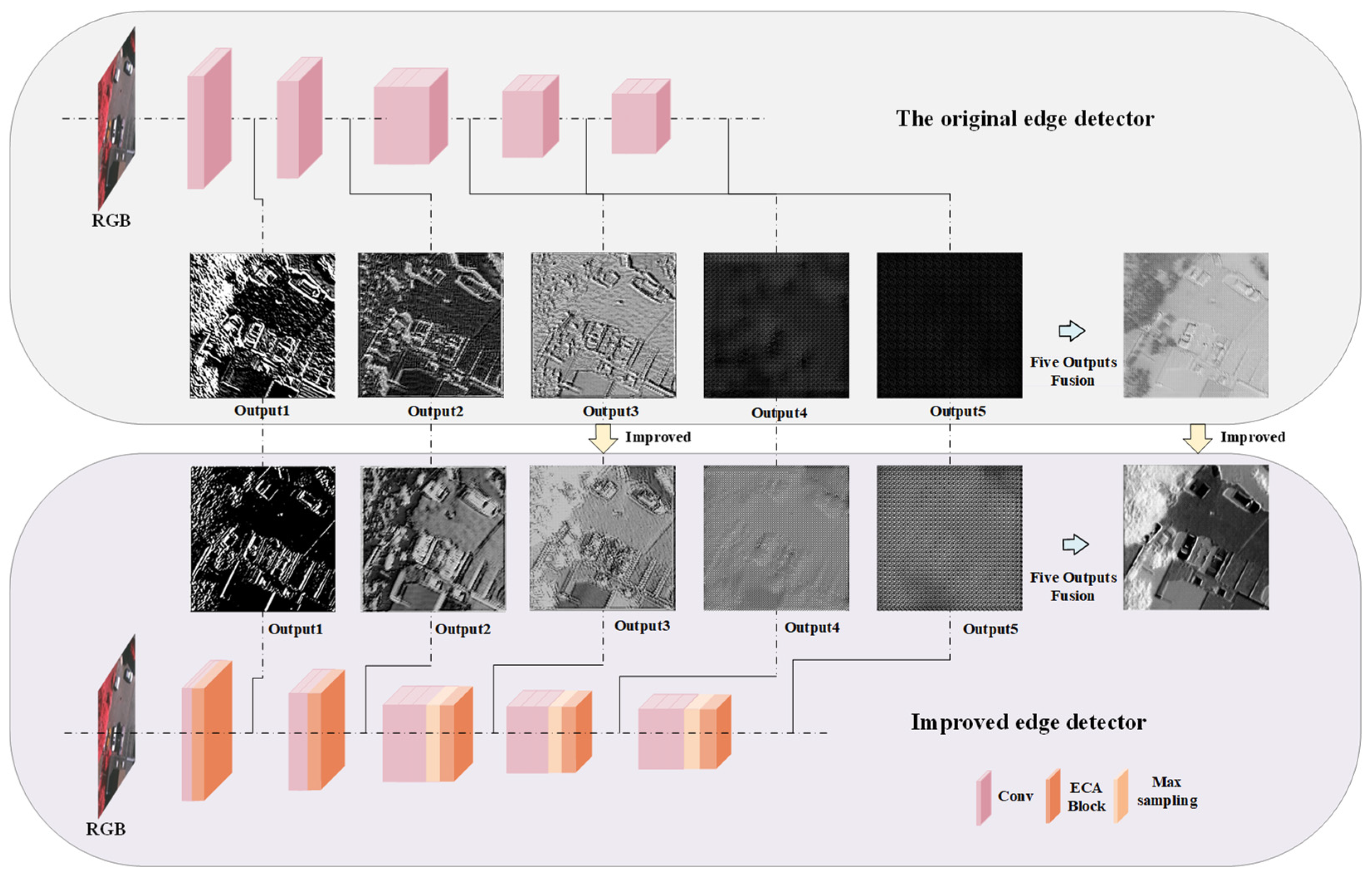 Remotesensing 15 05148 g003