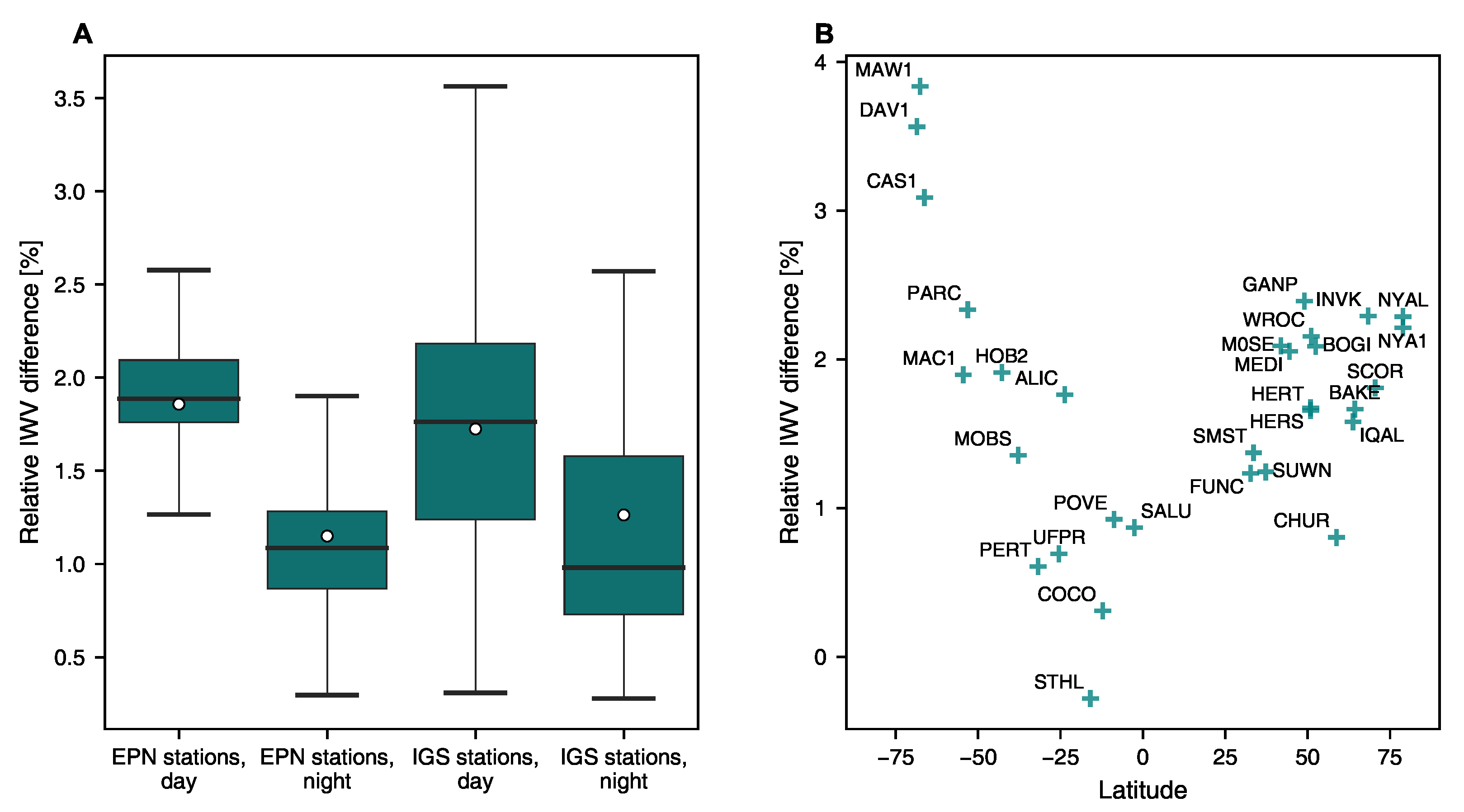 Remotesensing 15 05150 g002 Remotesensing 15 05150 g002