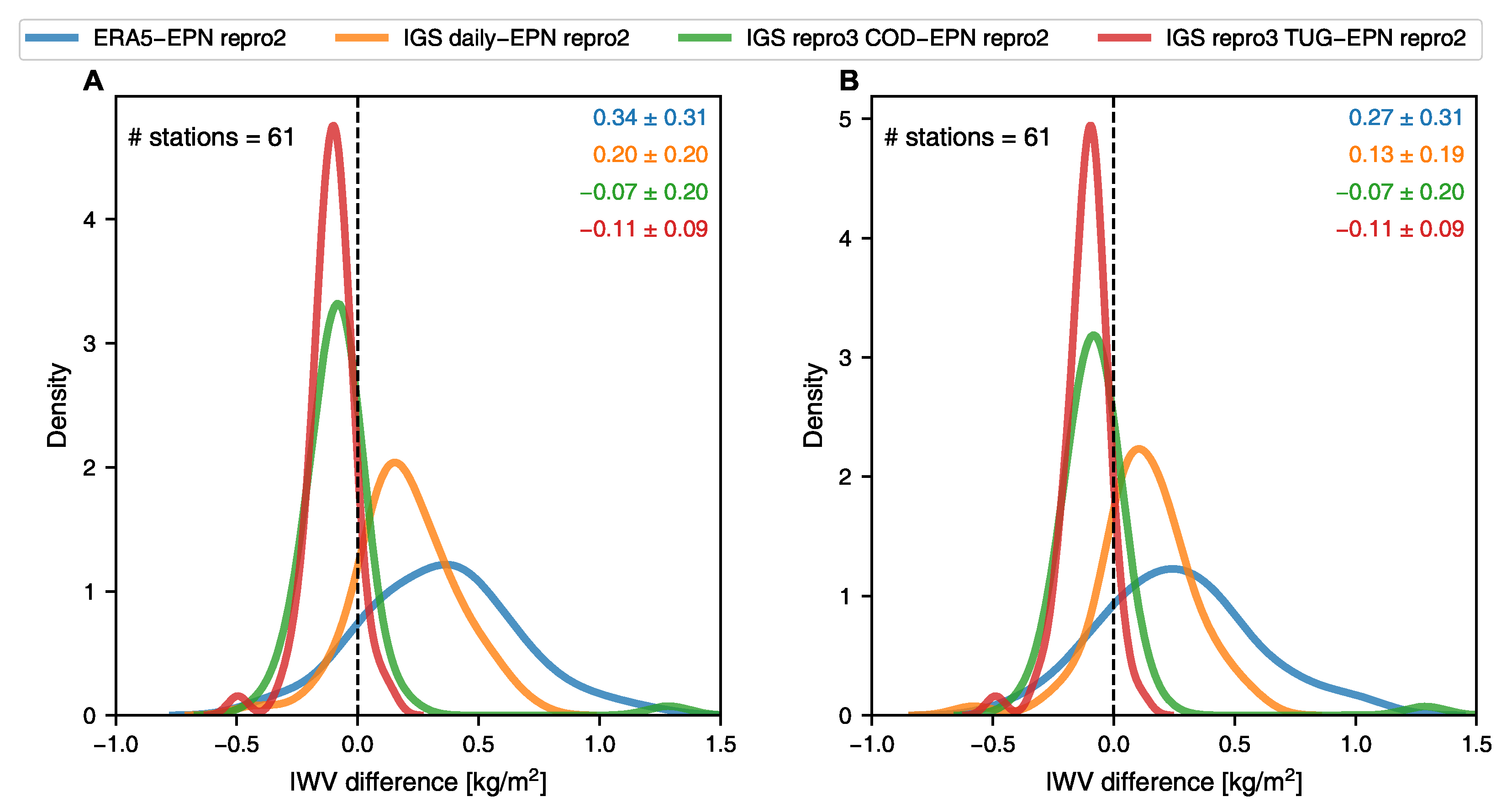 Remotesensing 15 05150 g005 Remotesensing 15 05150 g005
