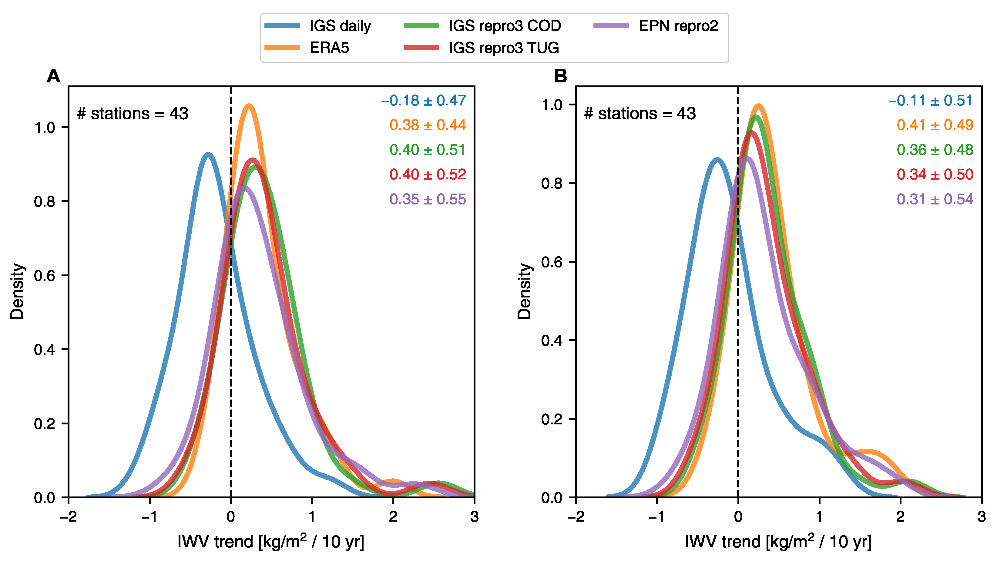 Remotesensing 15 05150 g006 Remotesensing 15 05150 g006