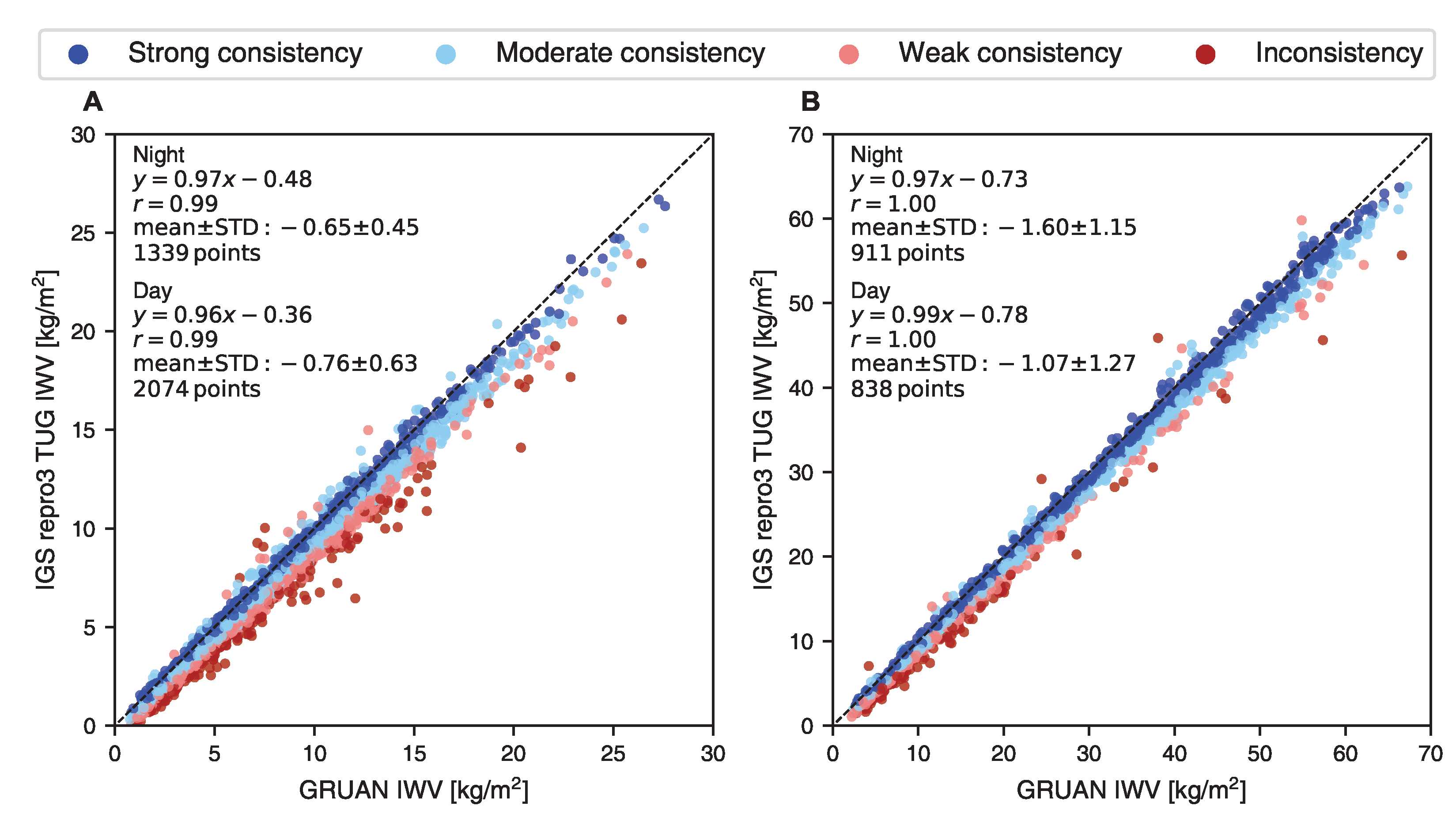 Remotesensing 15 05150 g007 Remotesensing 15 05150 g007