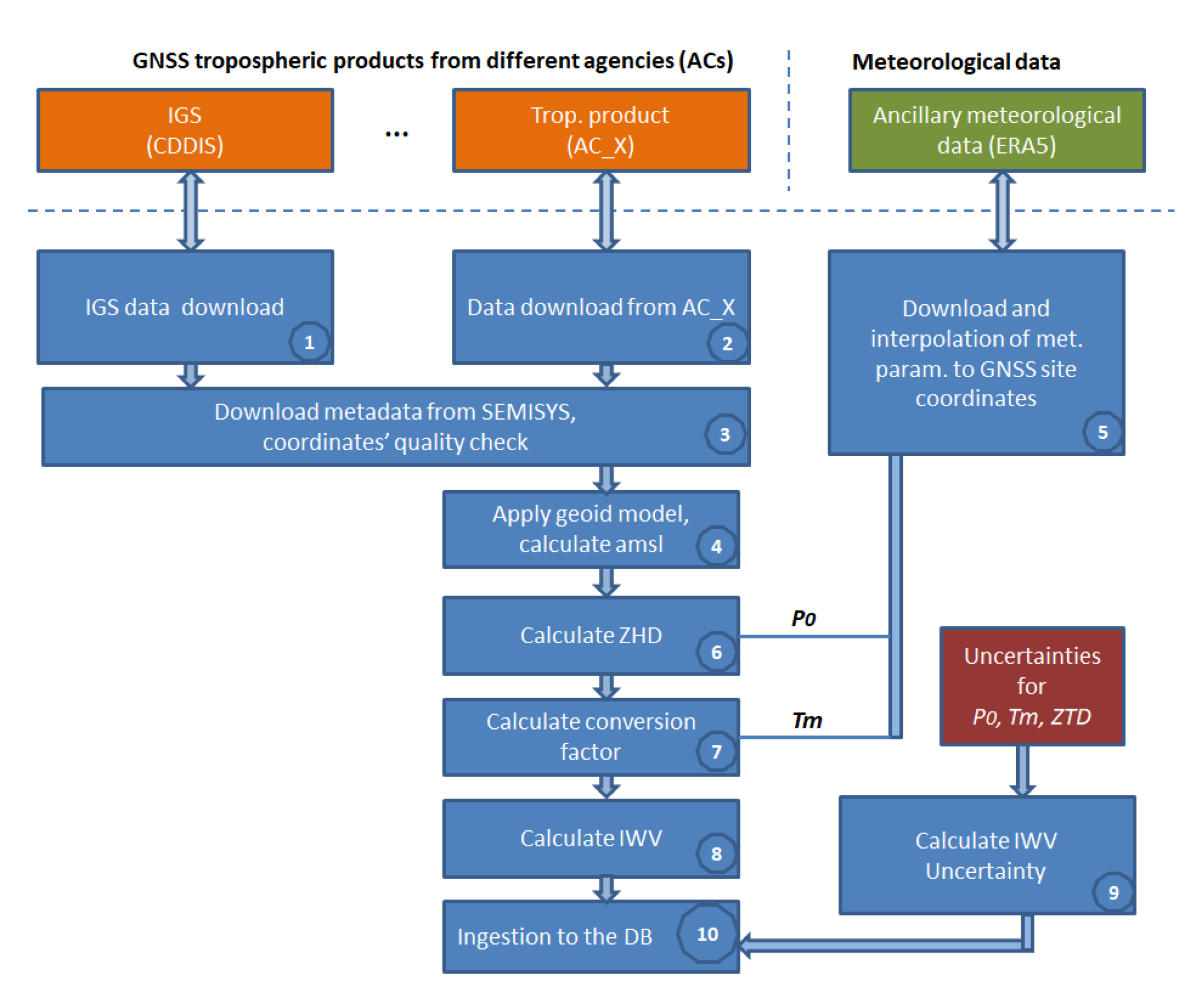 Remotesensing 15 05150 g0a1 Remotesensing 15 05150 g0a1