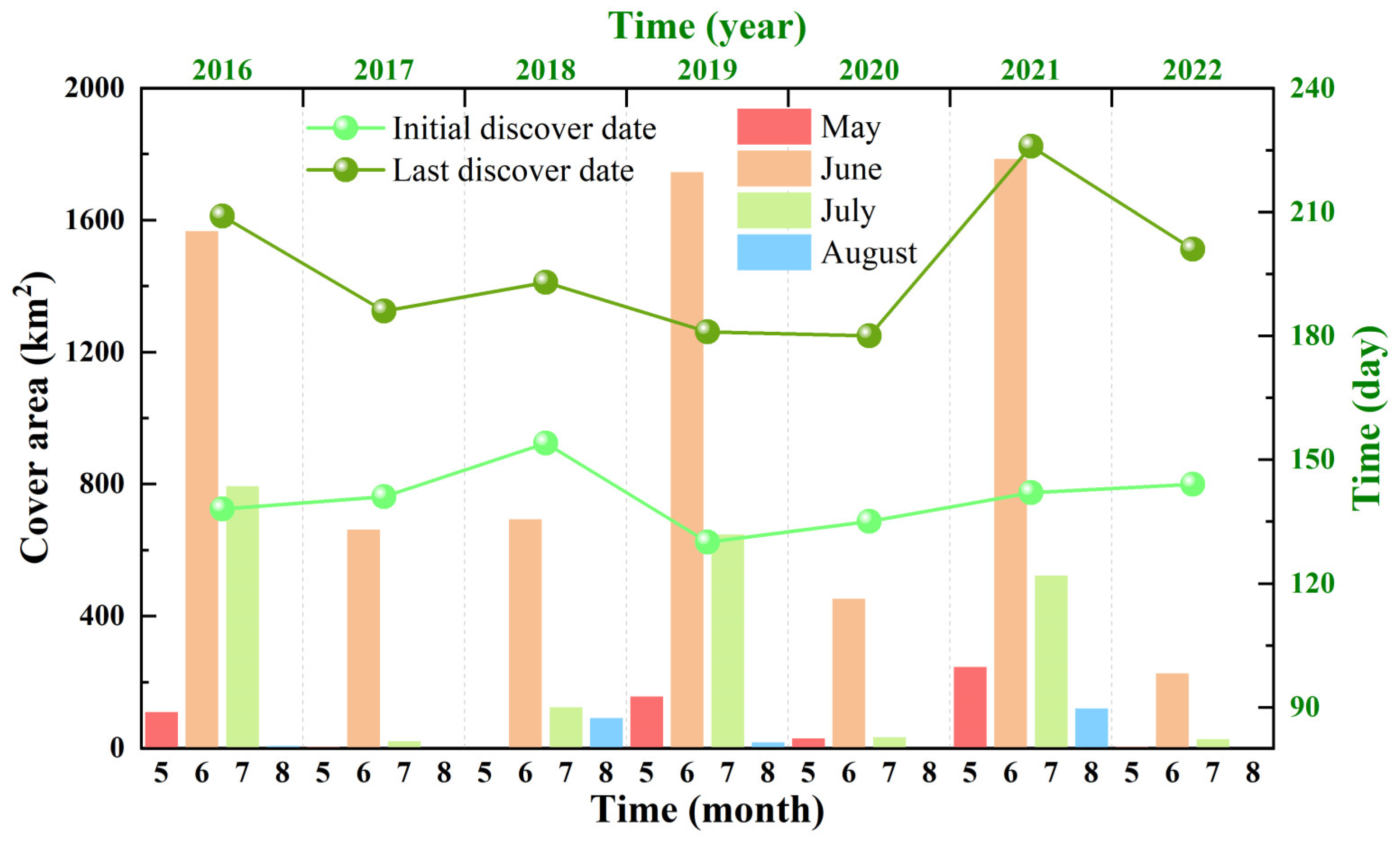 Remotesensing 15 05151 g002
