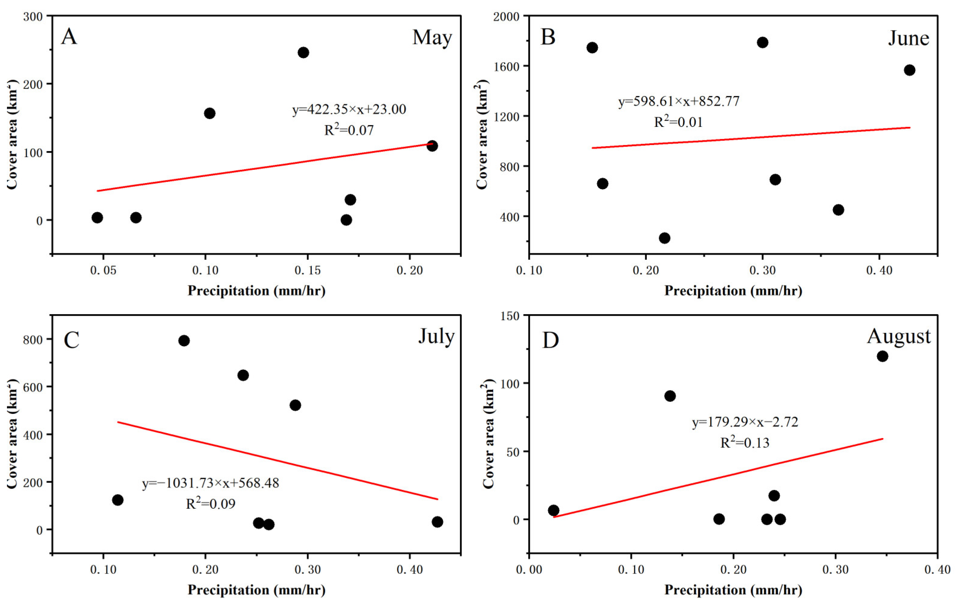Remotesensing 15 05151 g010