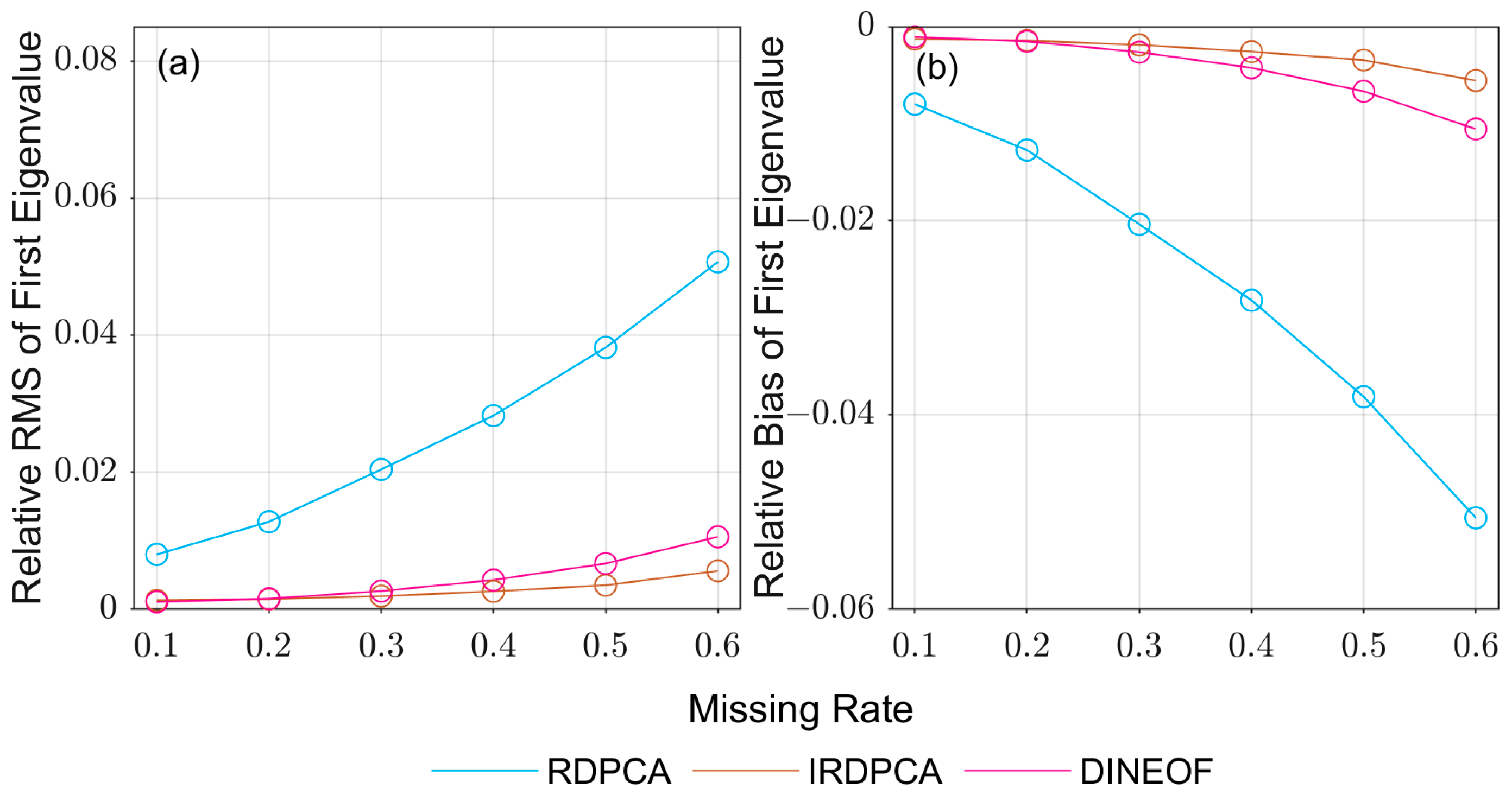 Remotesensing 15 05153 g006