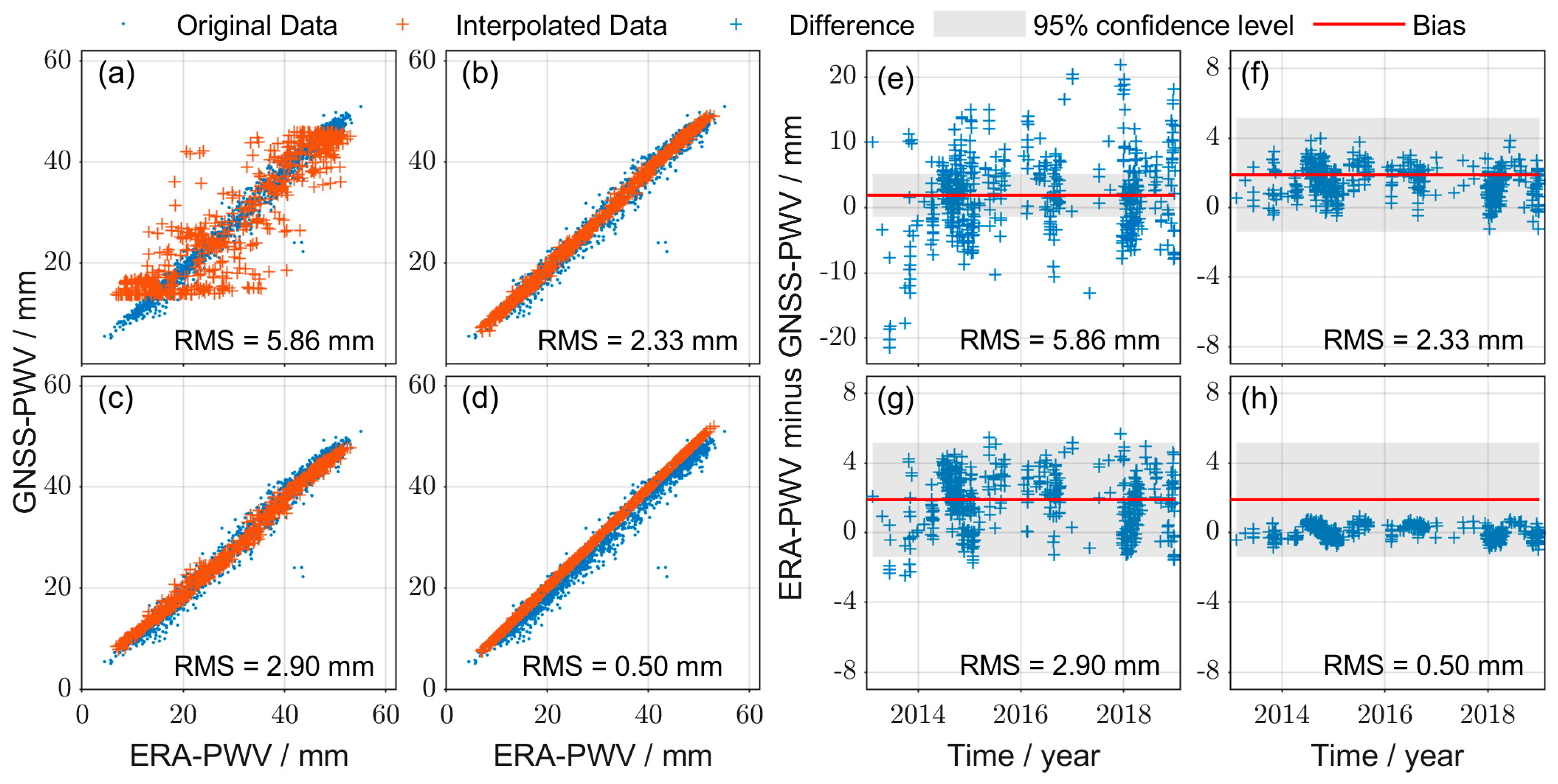 Remotesensing 15 05153 g012