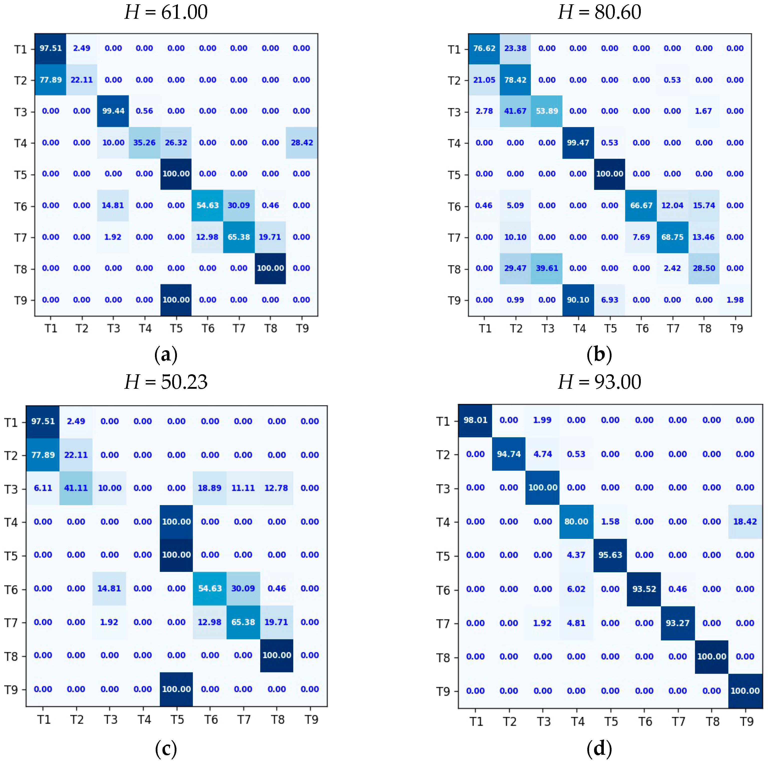 Remotesensing 15 05156 g006