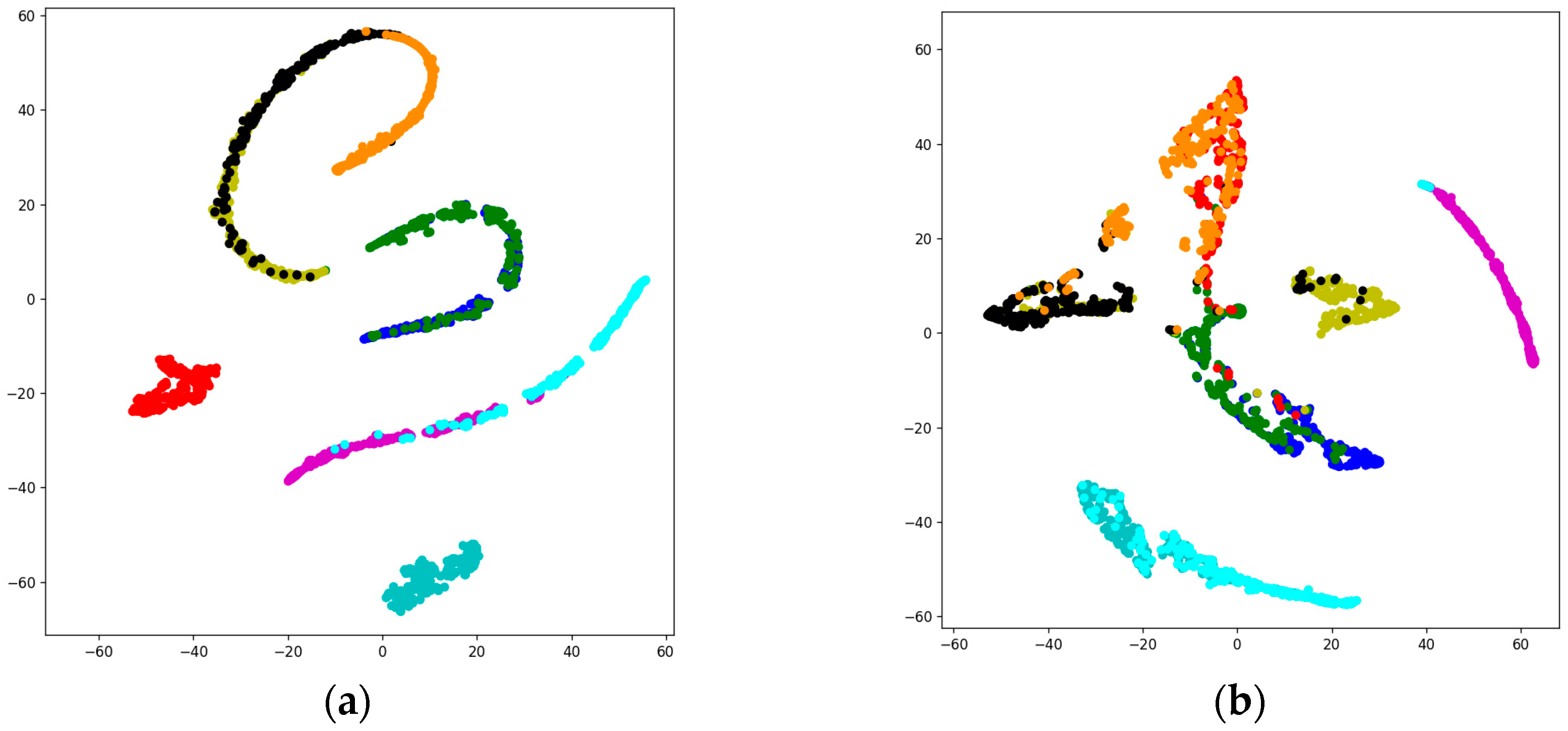 Remotesensing 15 05156 g007a