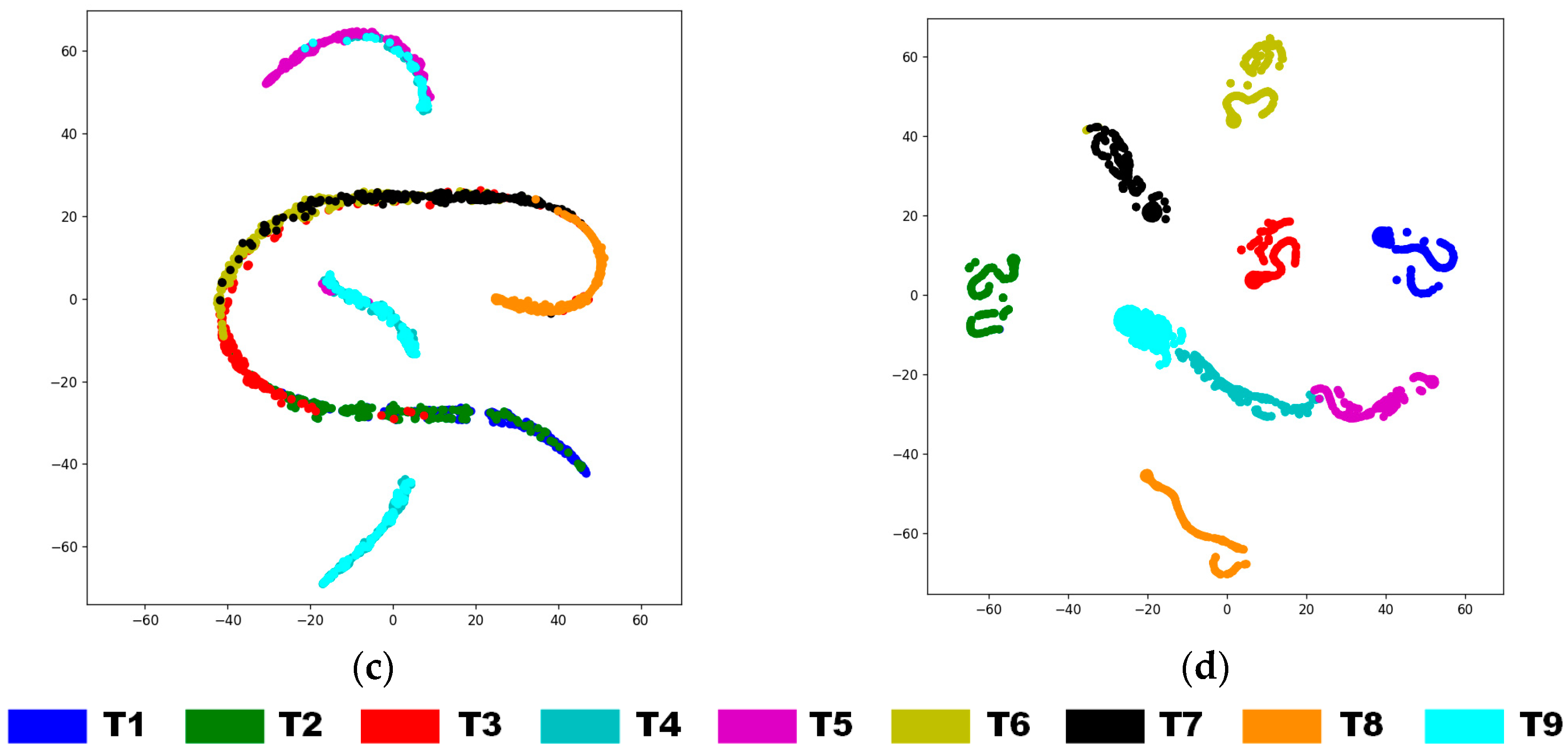 Remotesensing 15 05156 g007b