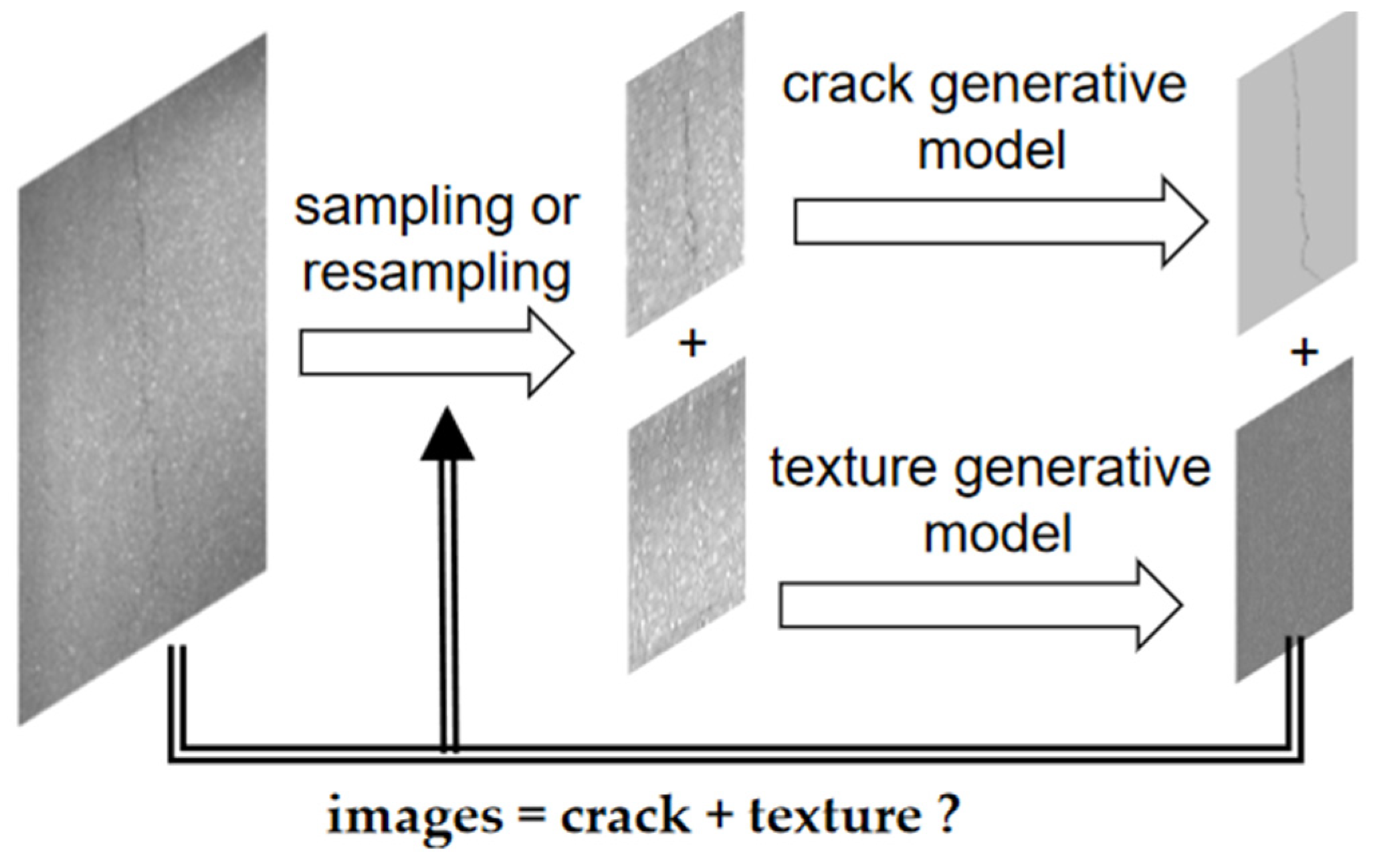 Image-Range Stitching and Semantic-Based Crack Detection Methods for ...