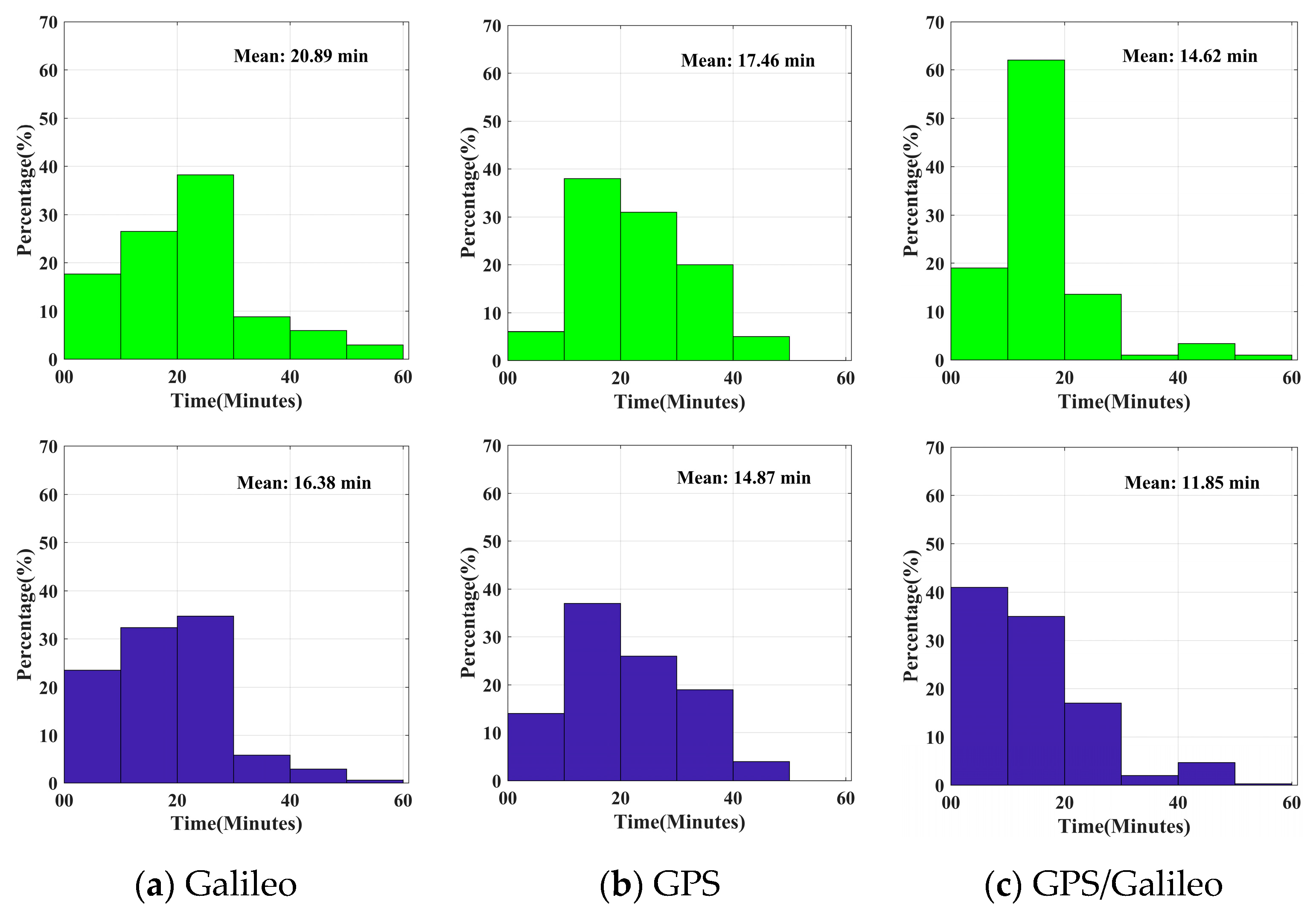 Remotesensing 15 05159 g005