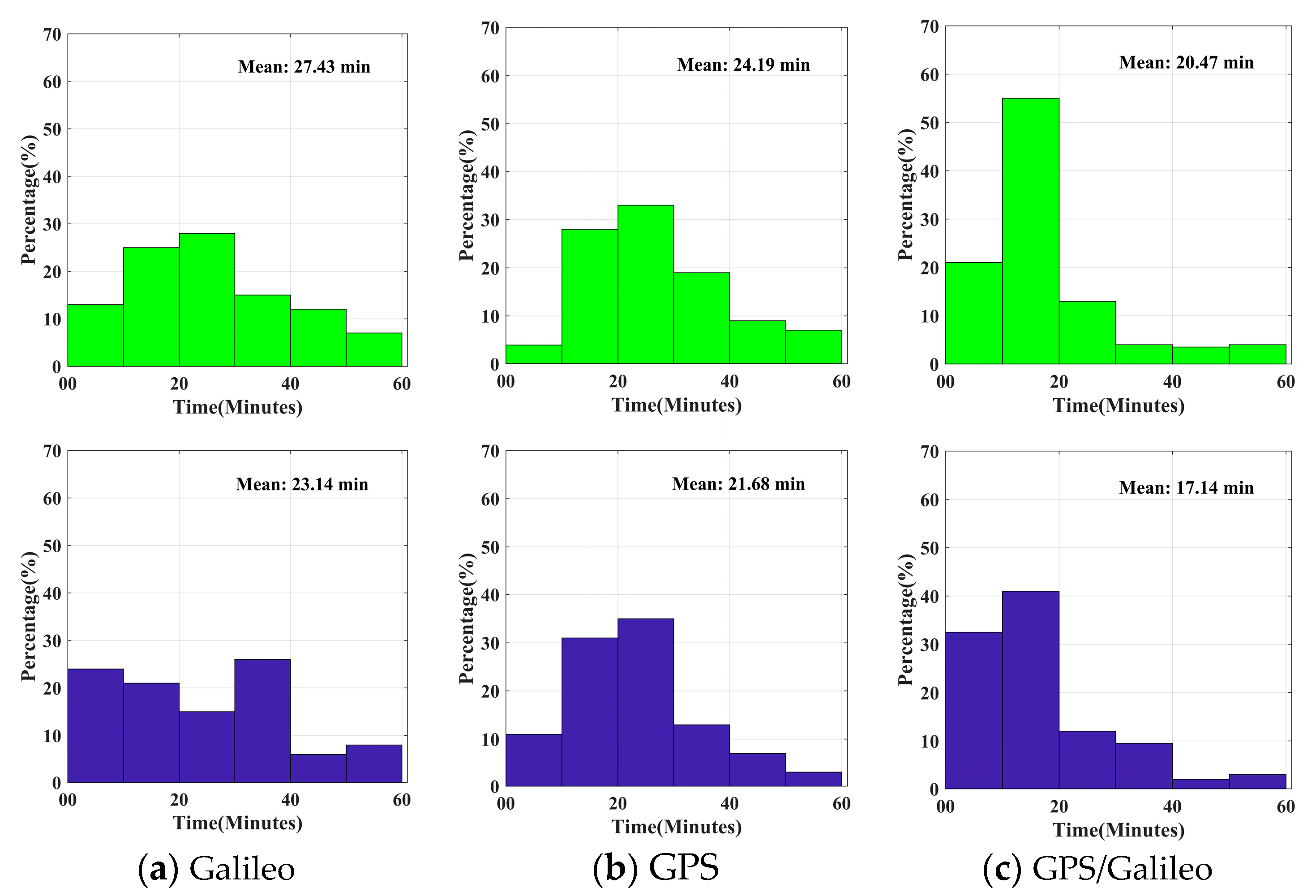 Remotesensing 15 05159 g006
