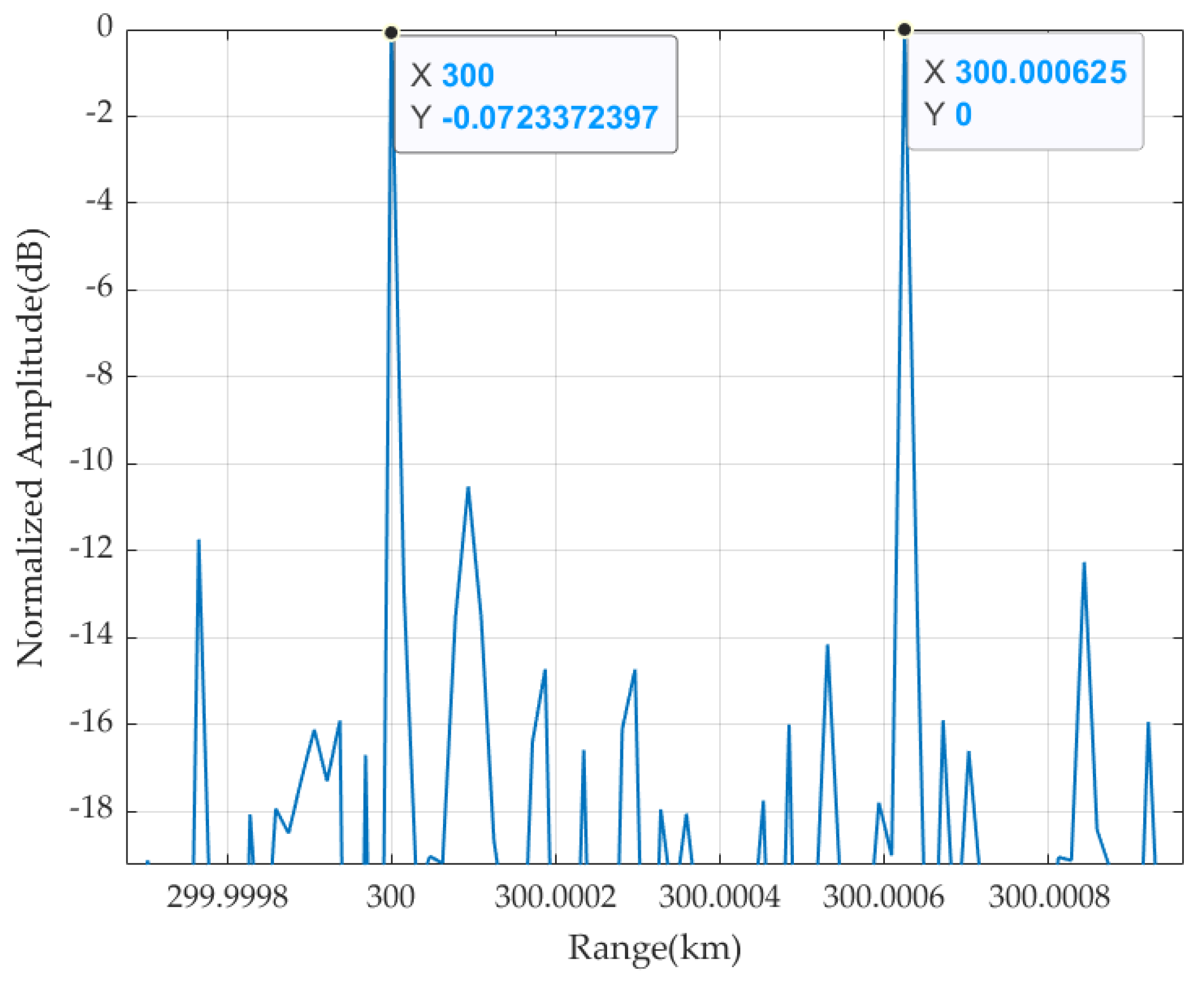 Remotesensing 15 05161 g007