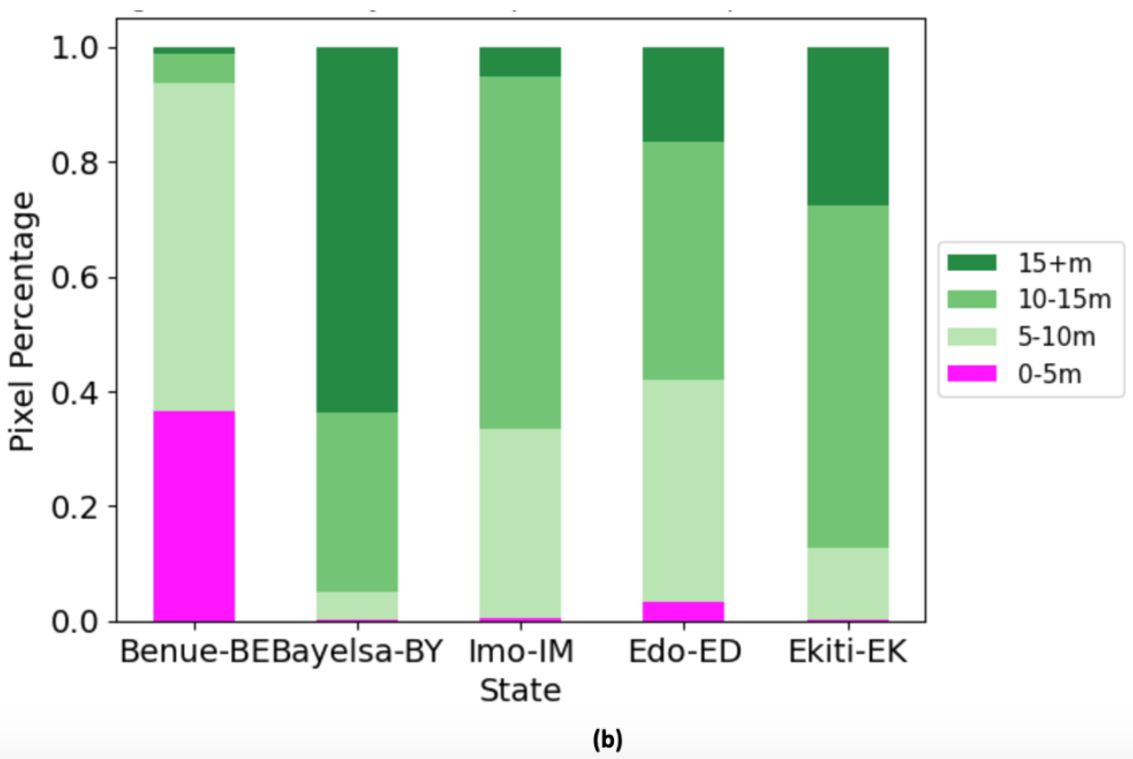 Remotesensing 15 05162 g004b