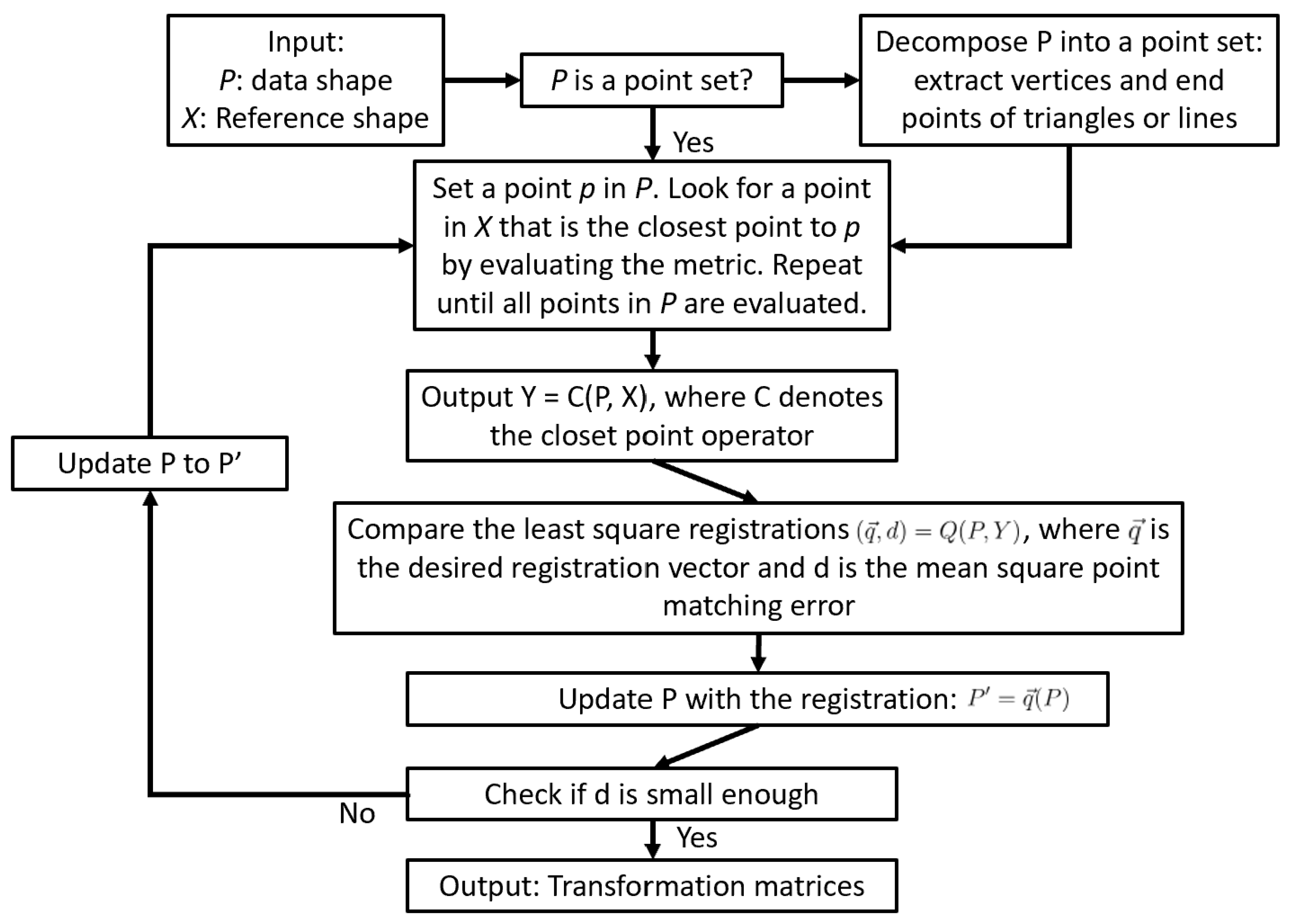 Remote Sensing | Free Full-Text | An AI-Based Workflow for Fast ...