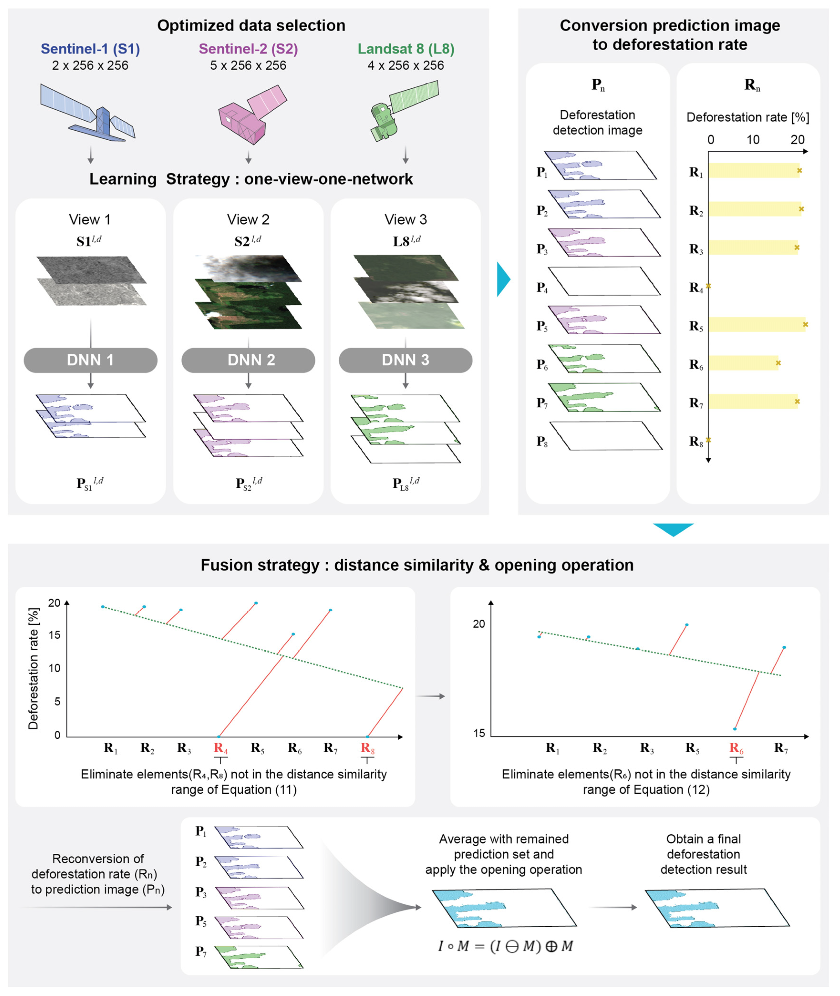 Remotesensing 15 05167 g005