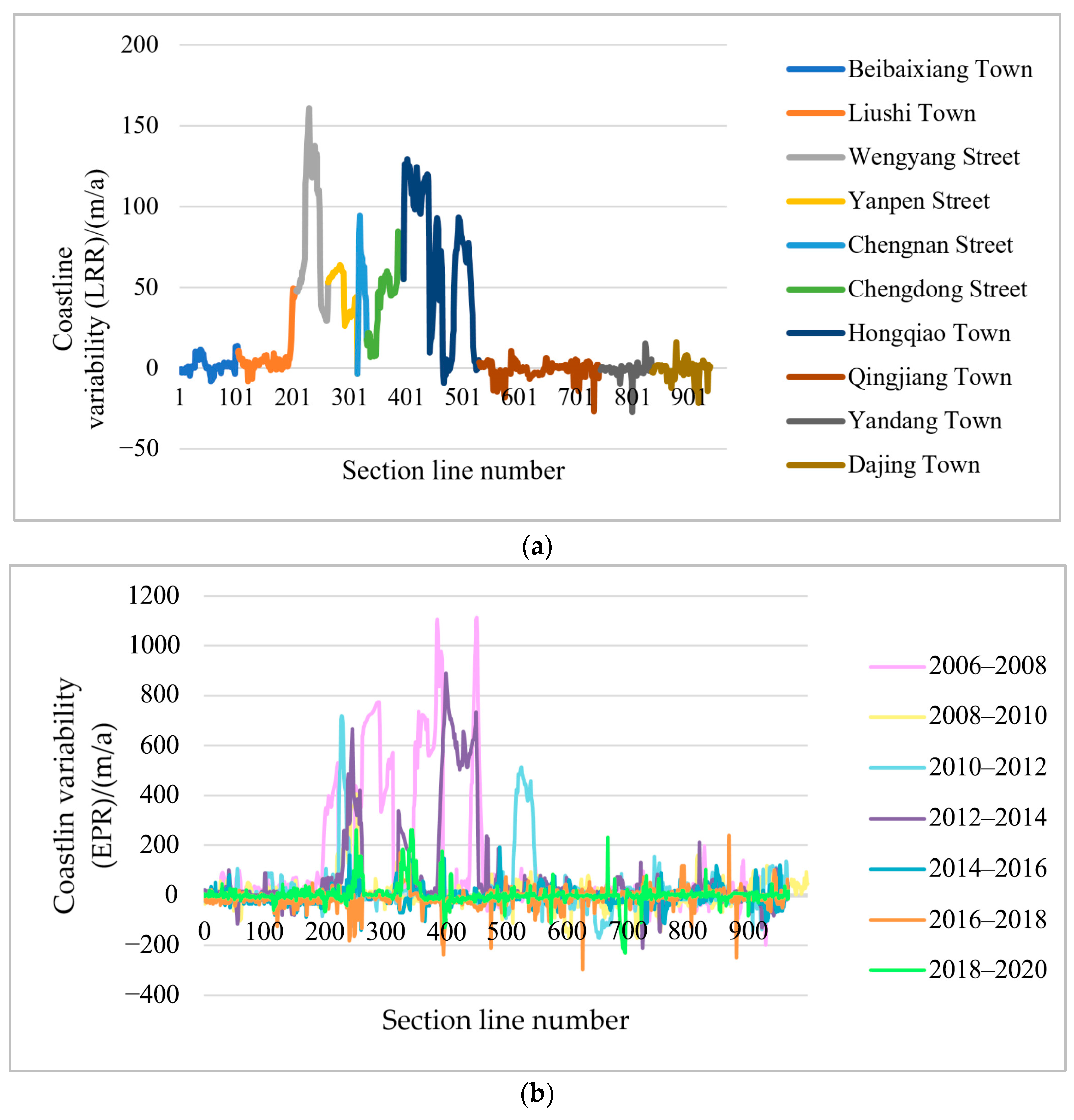 Remotesensing 15 05170 g014