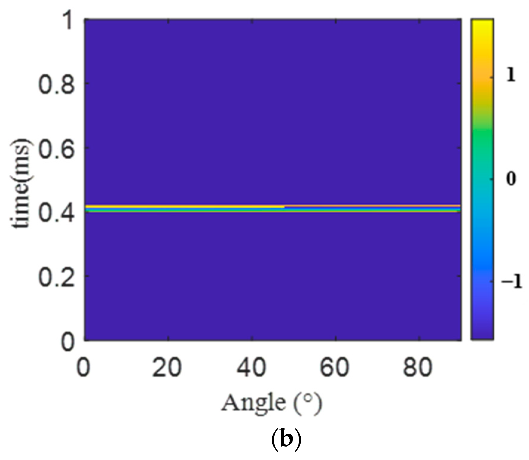Remotesensing 15 05171 g009b