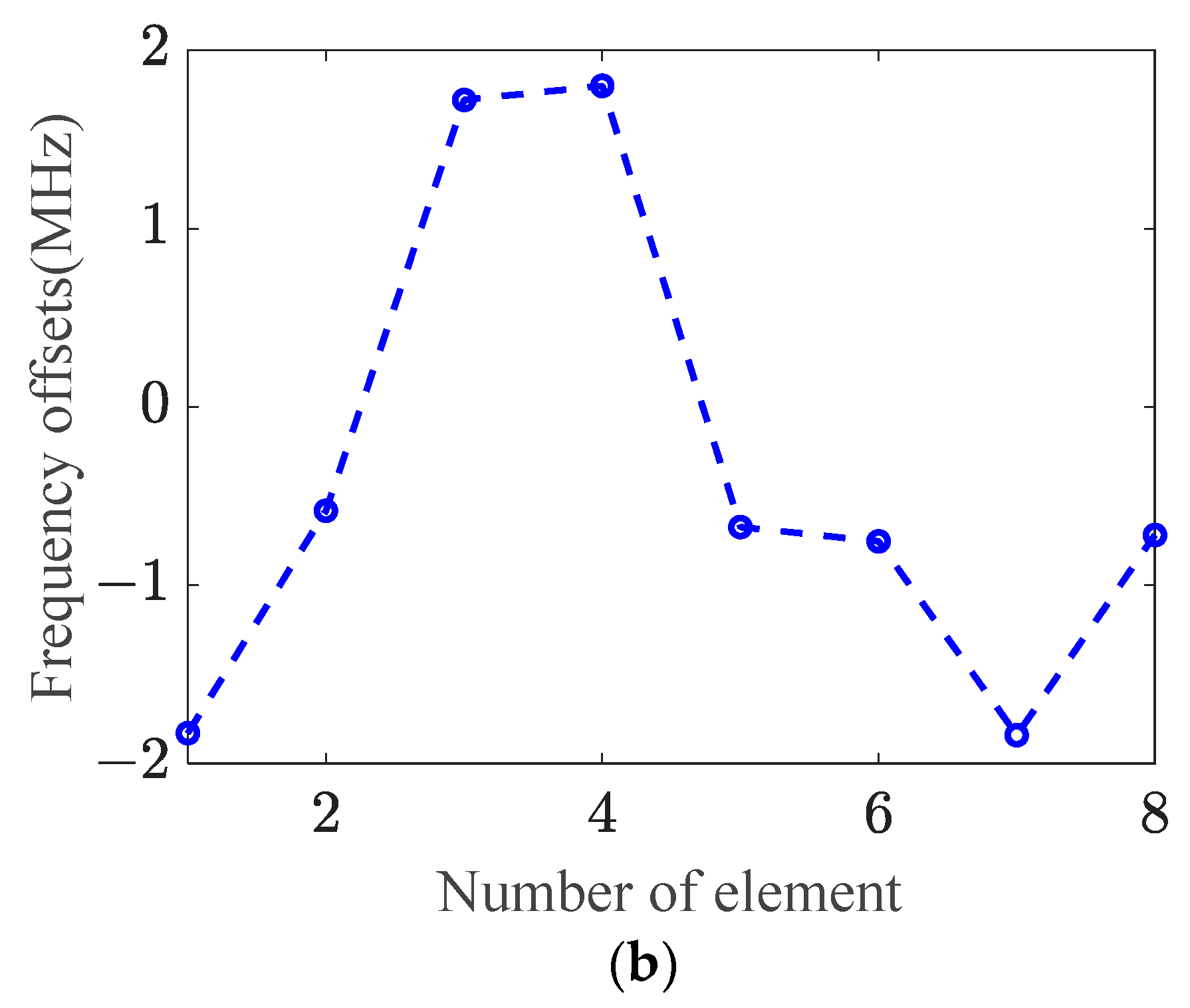 Remotesensing 15 05171 g013b