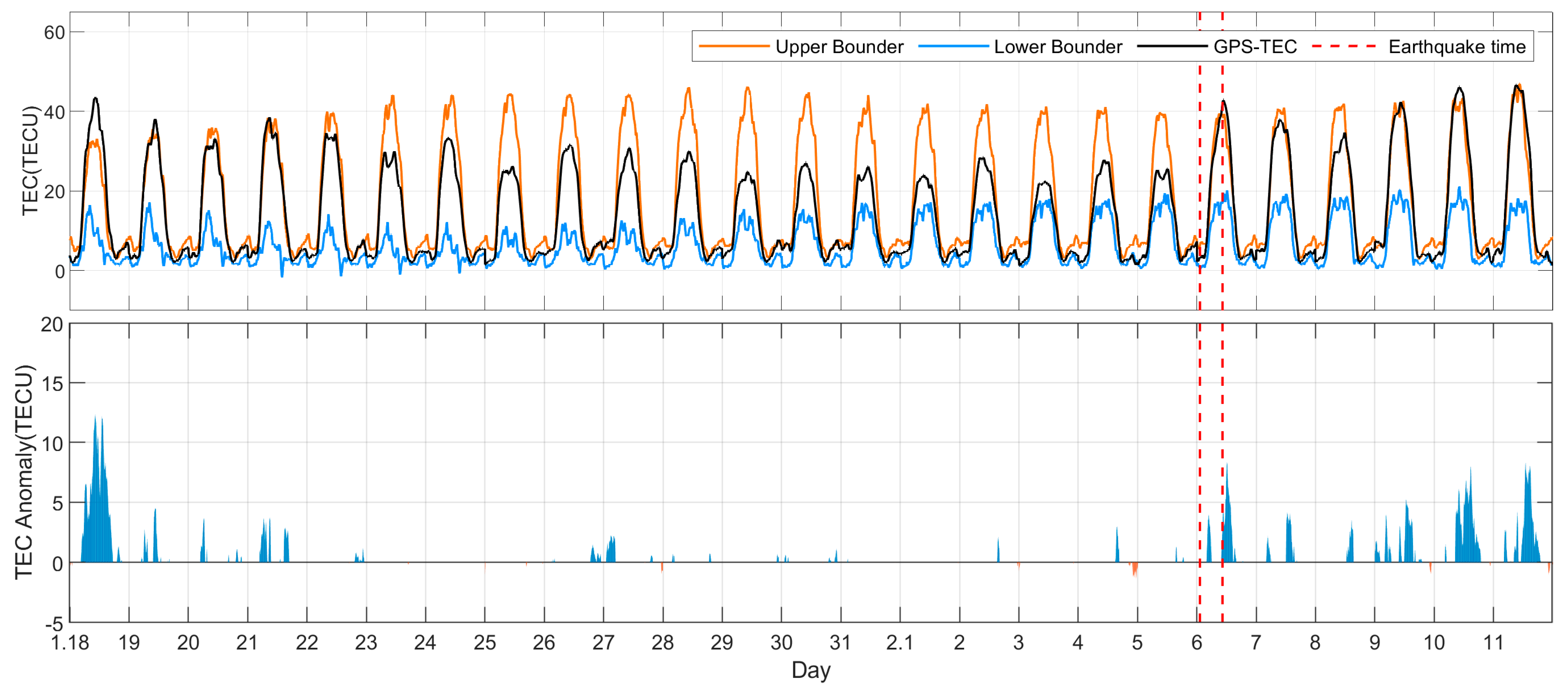 Remotesensing 15 05175 g006