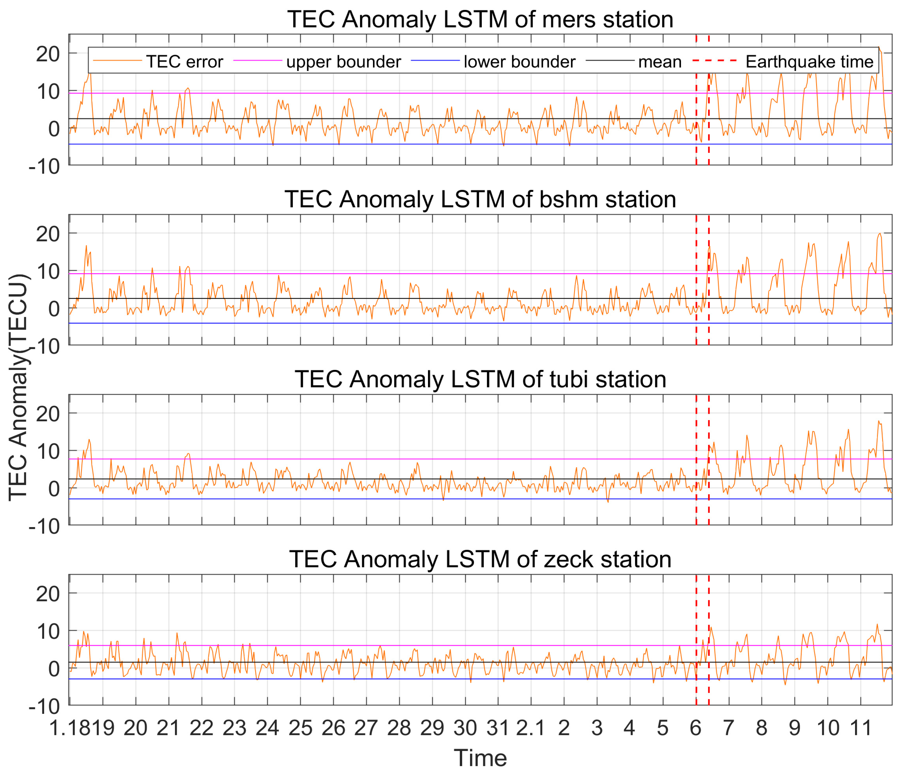 Remotesensing 15 05175 g009