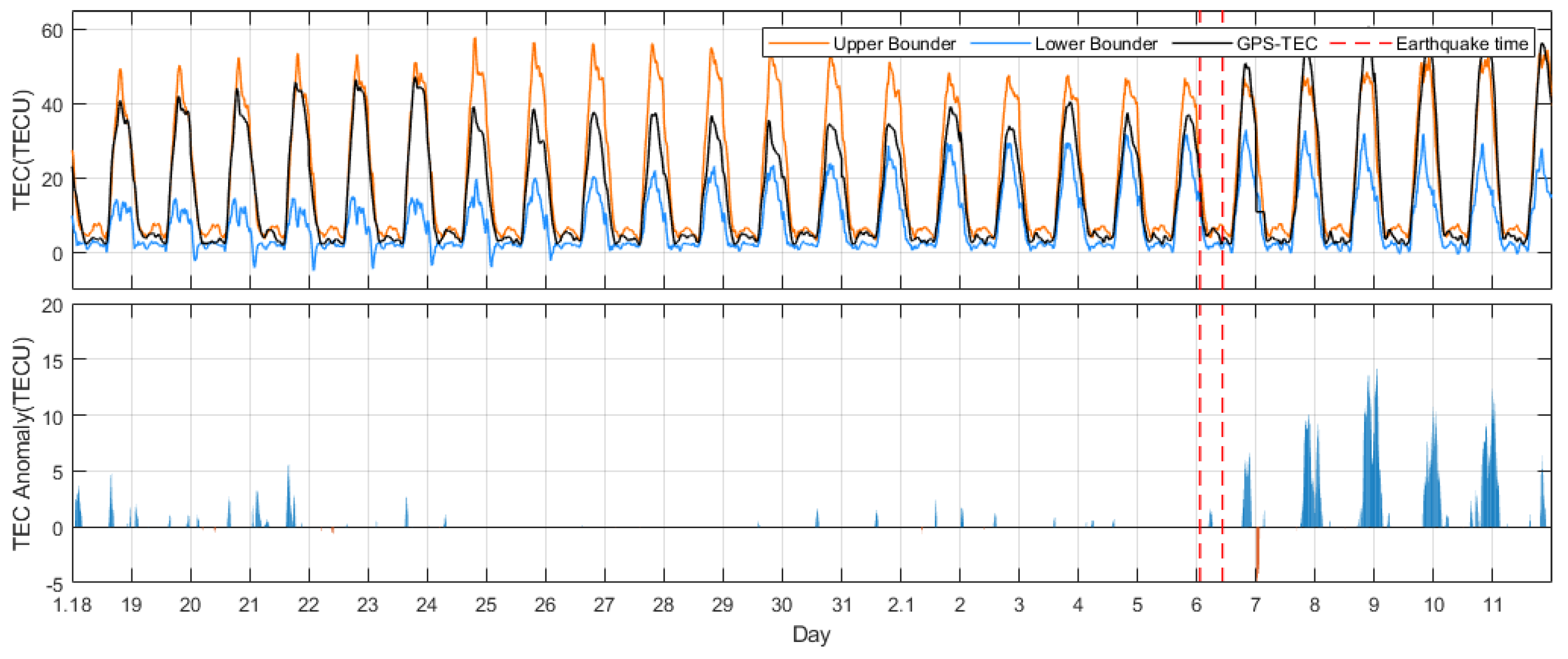 Remotesensing 15 05175 g010