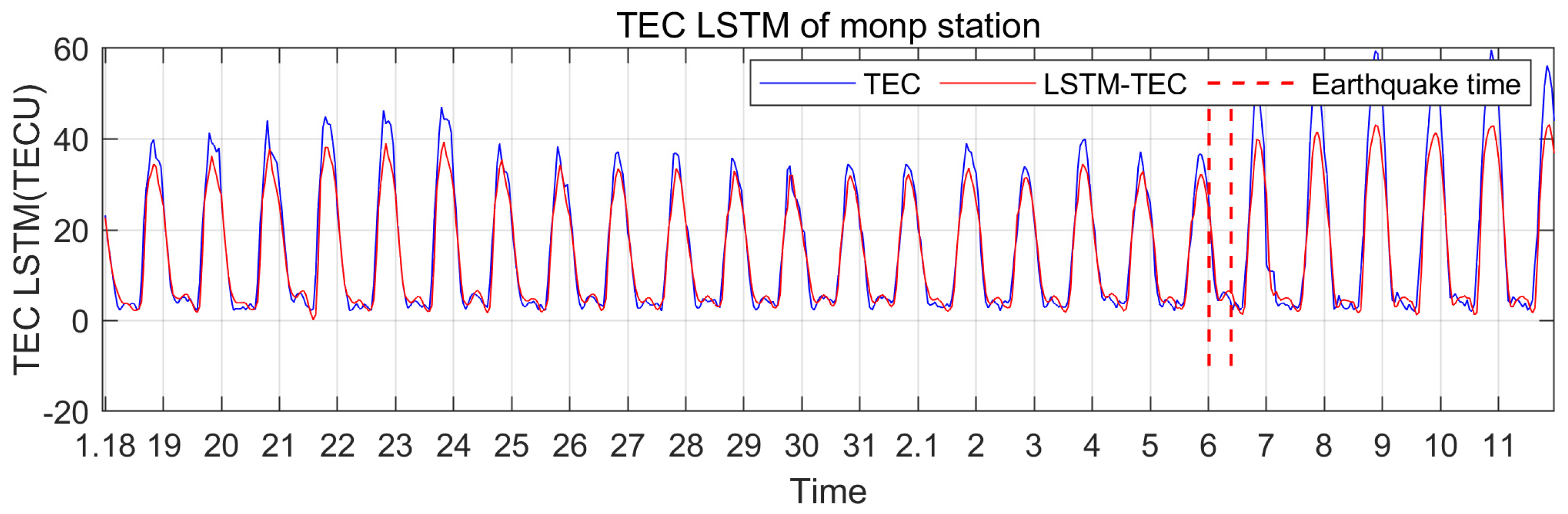 Remotesensing 15 05175 g011