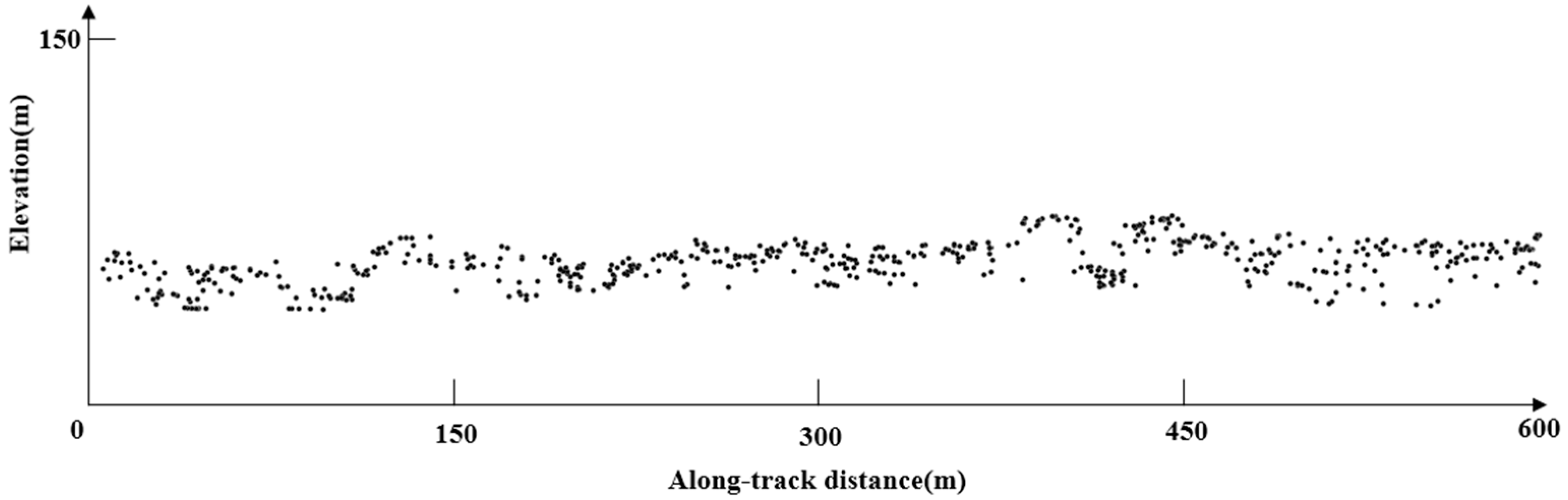 Remotesensing 15 05176 g005