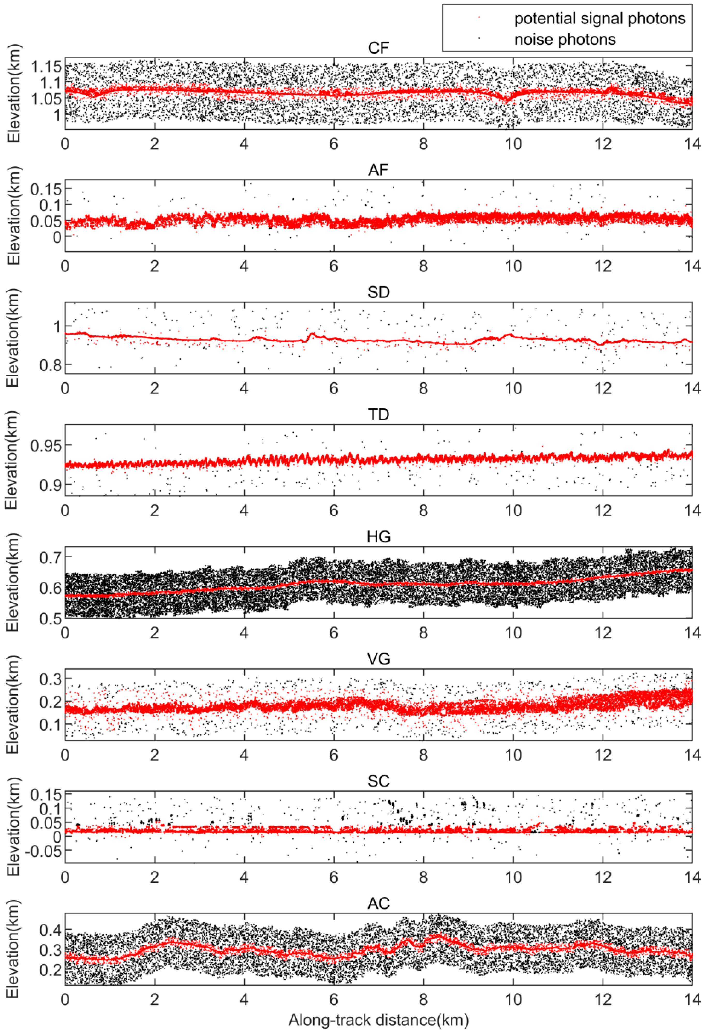 Remotesensing 15 05176 g008