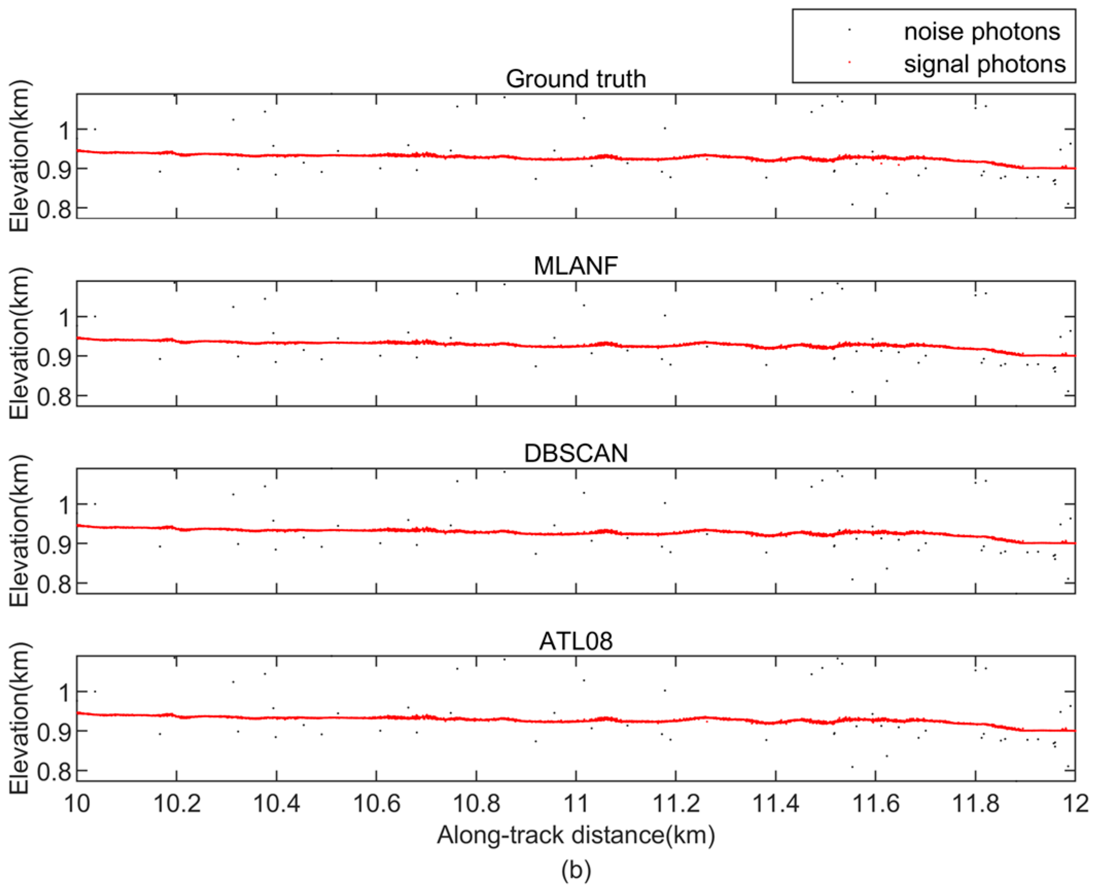 Remotesensing 15 05176 g014b