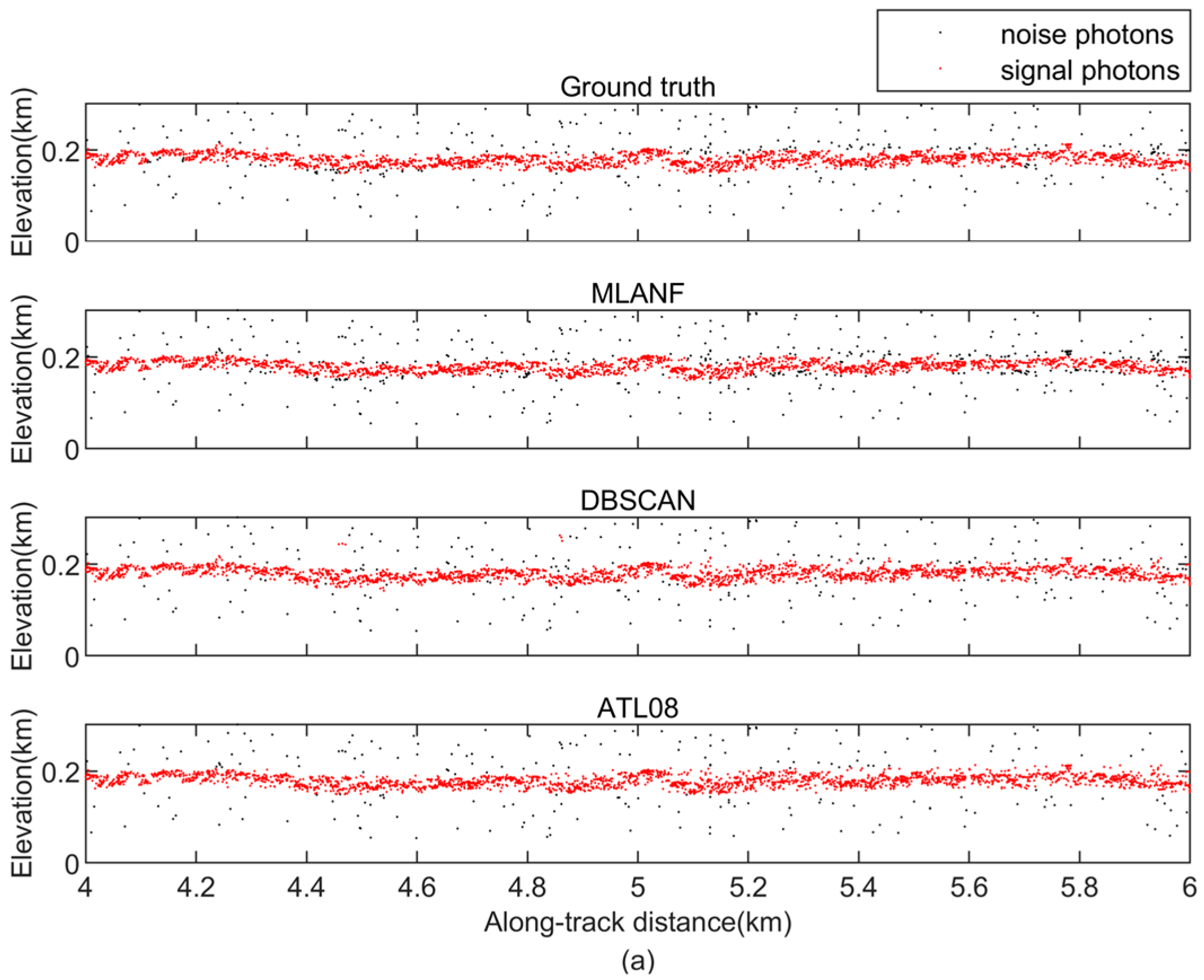 Remotesensing 15 05176 g020a