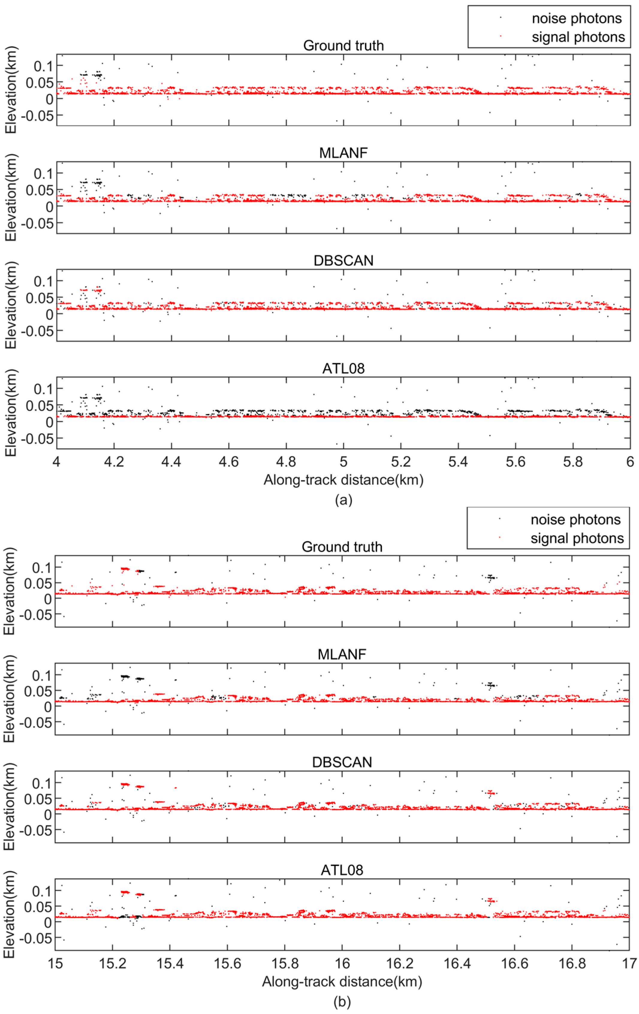 Remotesensing 15 05176 g022